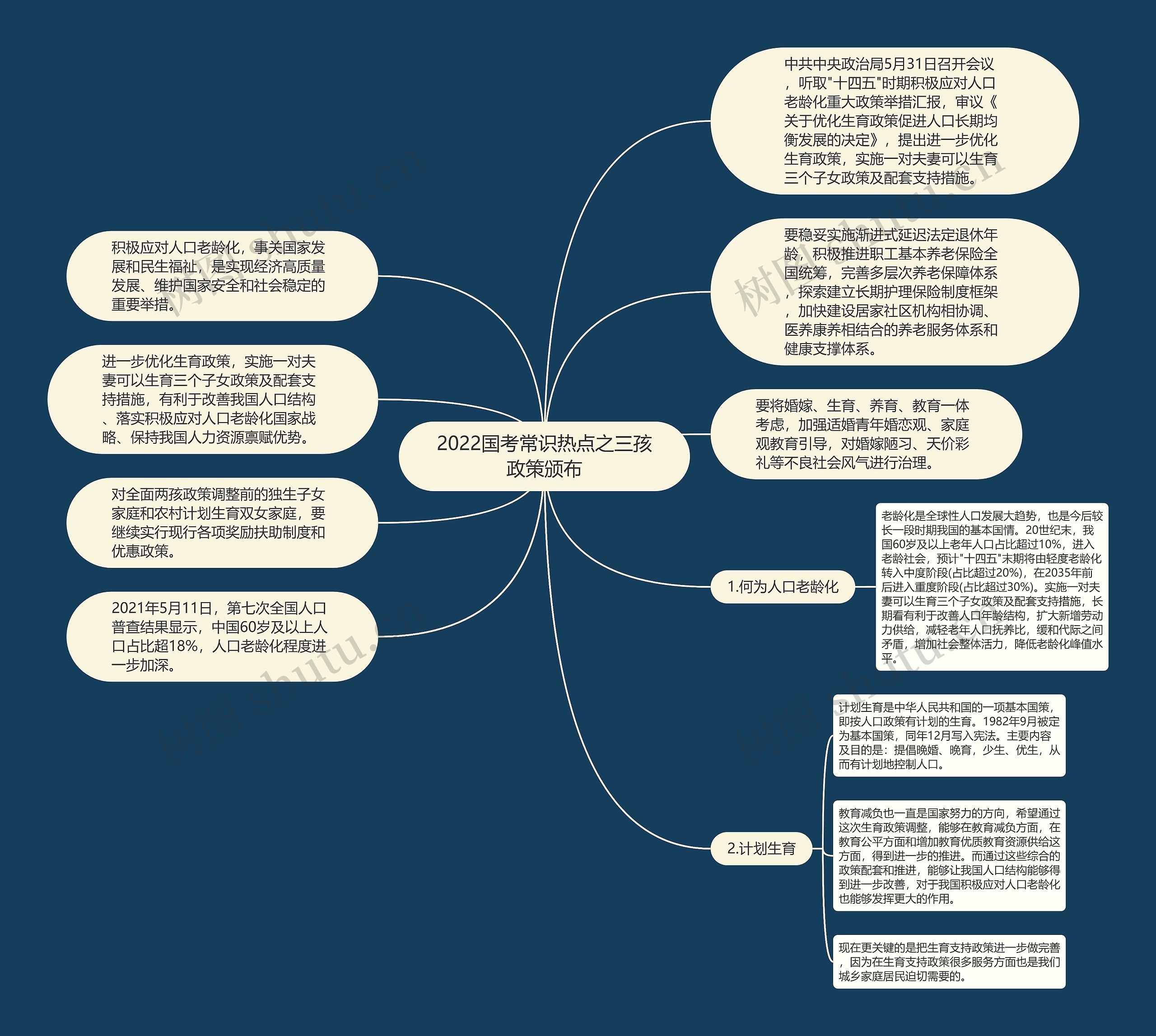 2022国考常识热点之三孩政策颁布思维导图