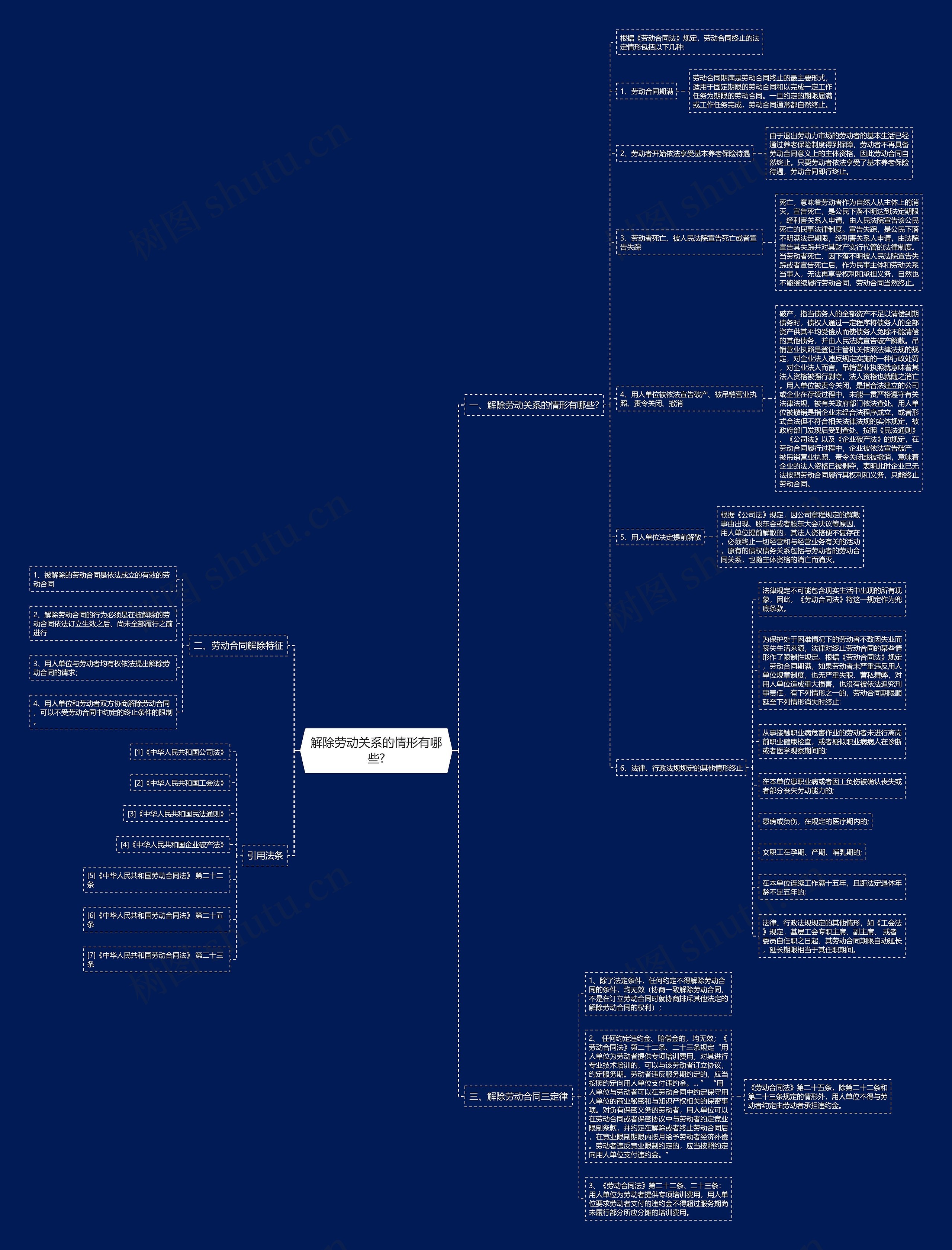 解除劳动关系的情形有哪些? 解除劳动关系的情形有哪些?