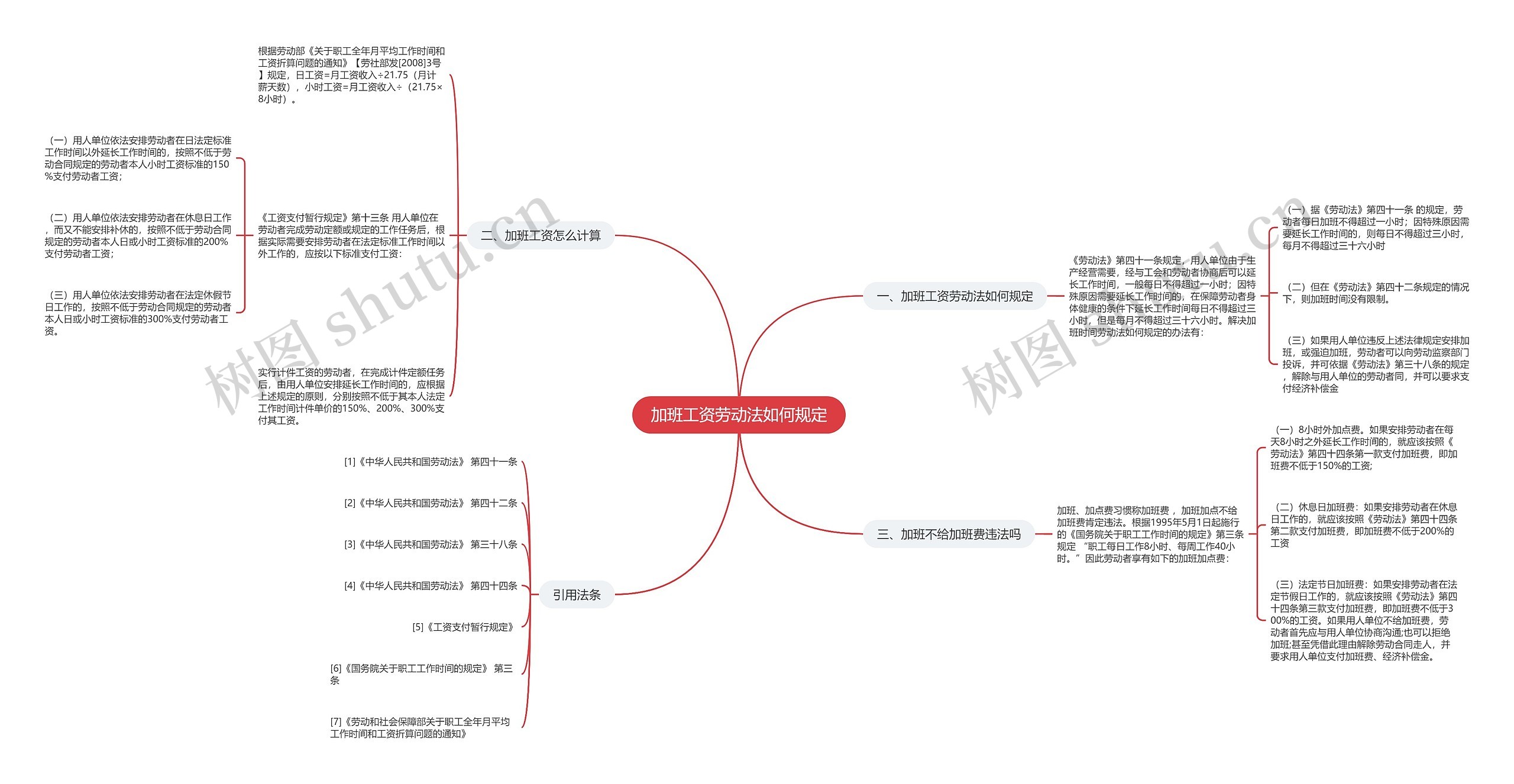 加班工资劳动法如何规定思维导图