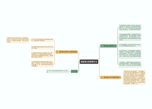 竞业禁止条款是什么