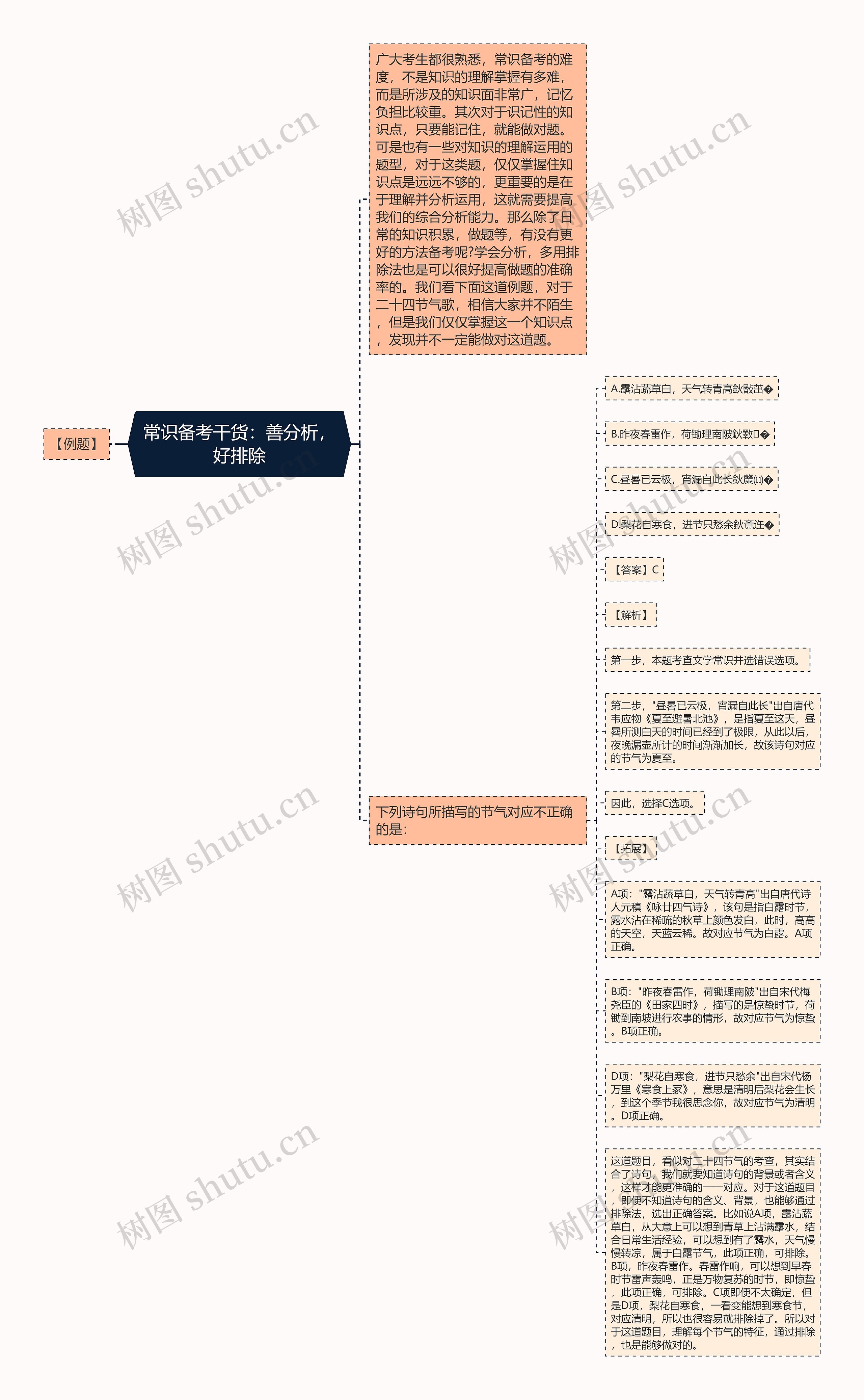 常识备考干货：善分析，好排除