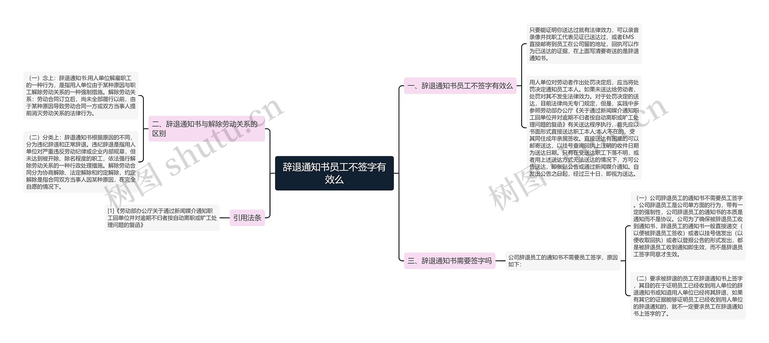 辞退通知书员工不签字有效么