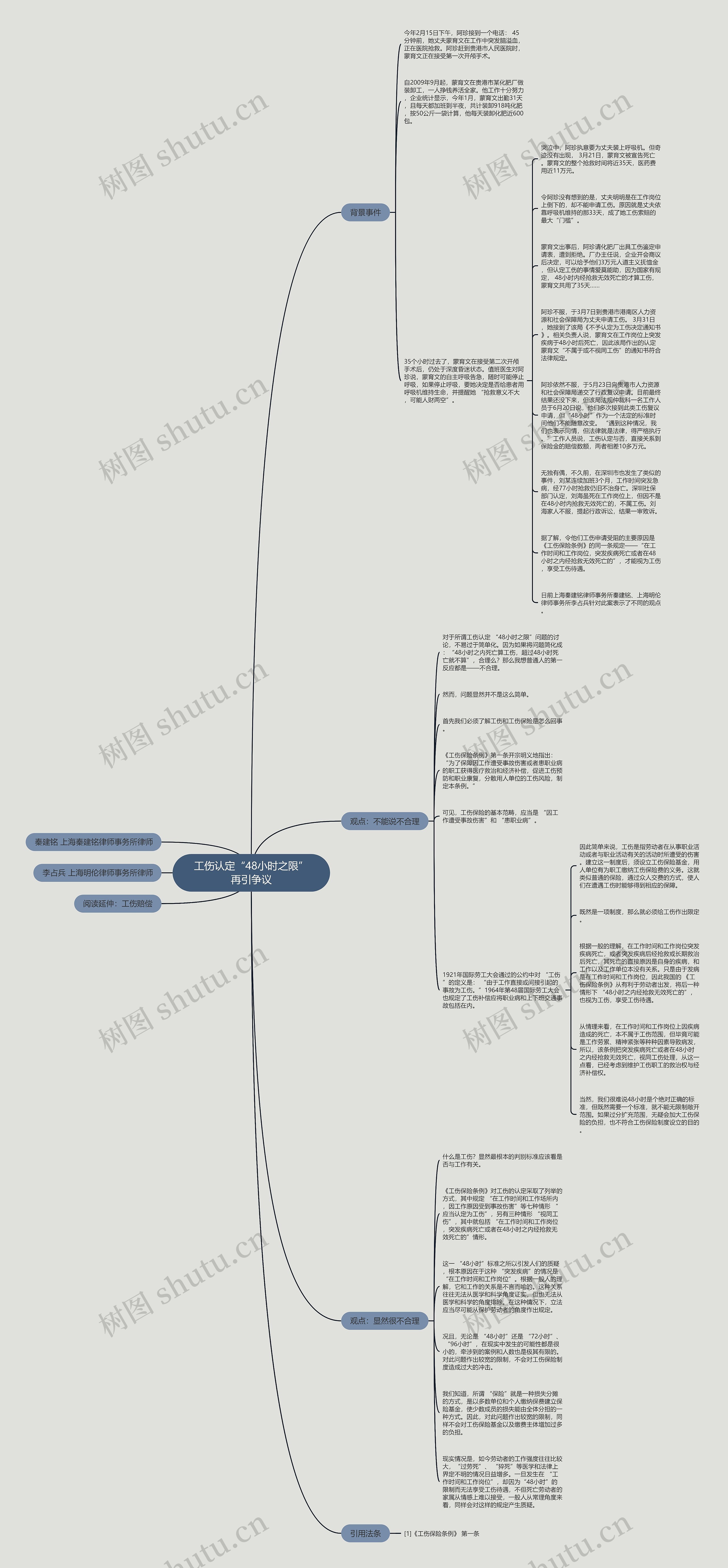 工伤认定“48小时之限”再引争议思维导图