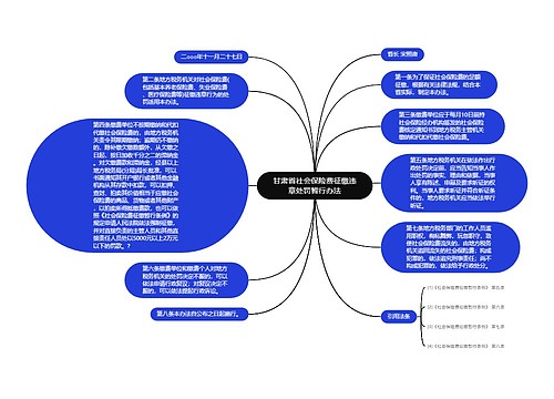 甘肃省社会保险费征缴违章处罚暂行办法