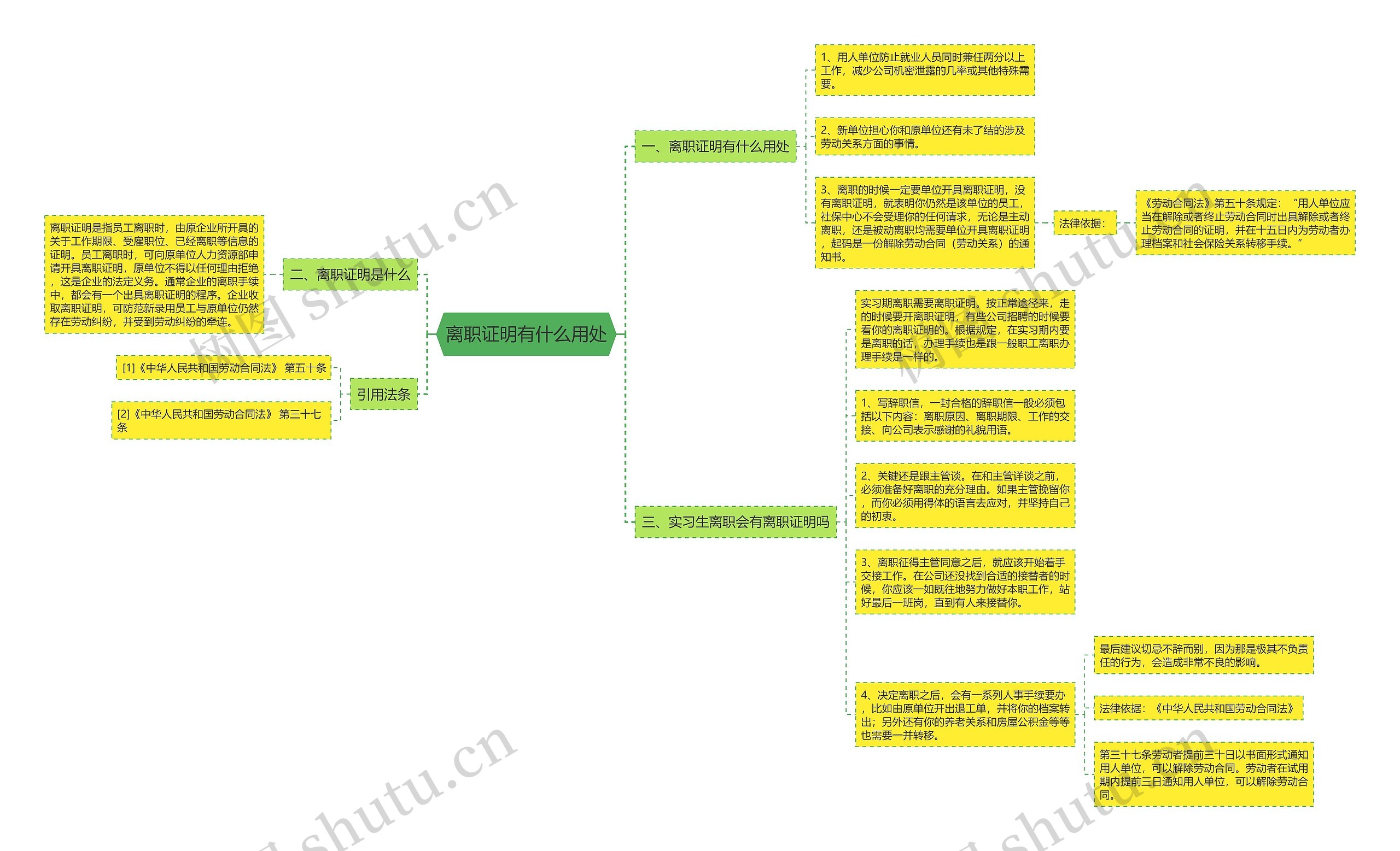 离职证明有什么用处思维导图