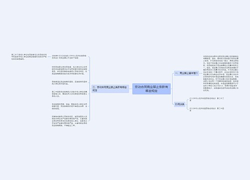 劳动合同竞业禁止条款有哪些规定