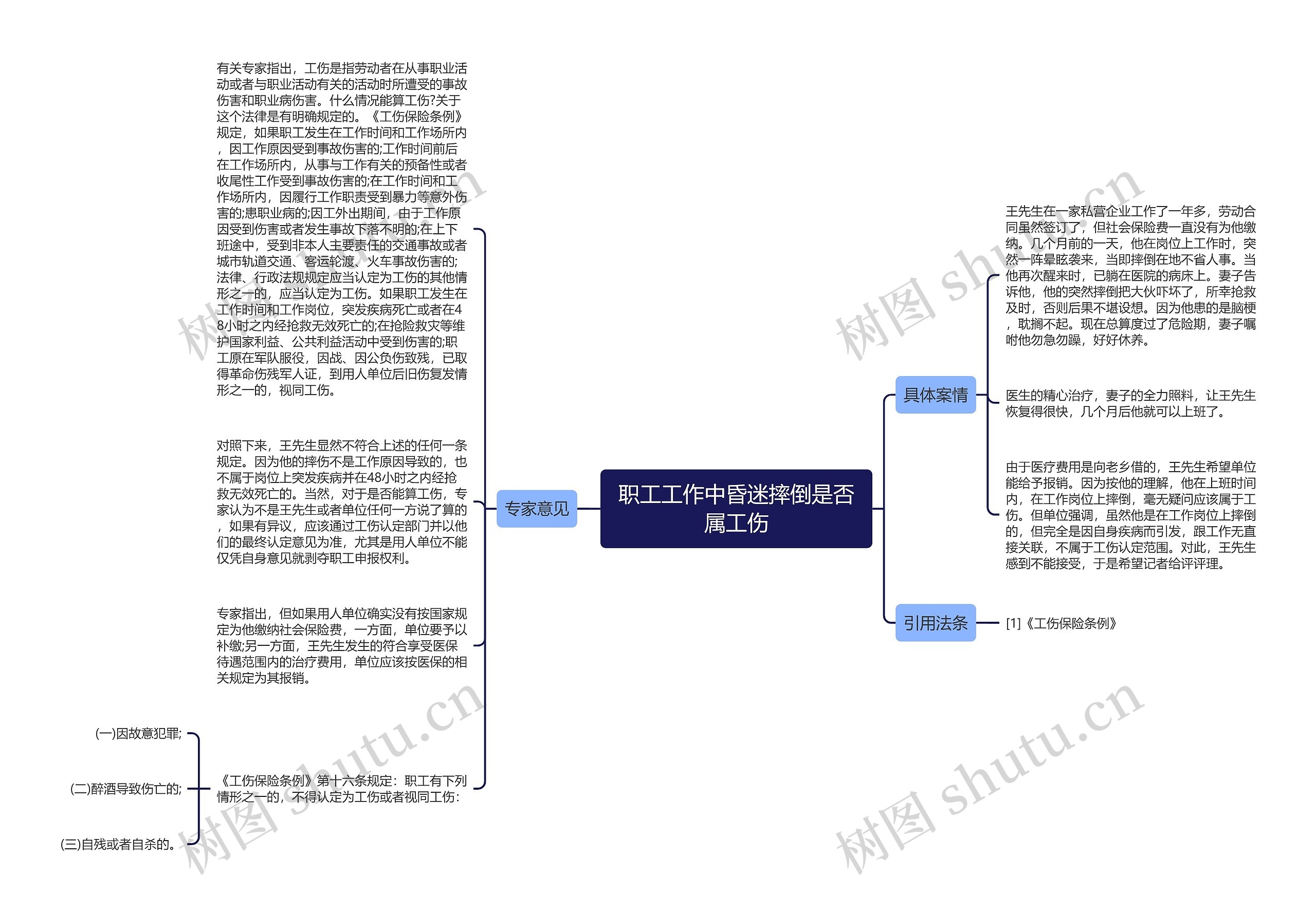 职工工作中昏迷摔倒是否属工伤思维导图