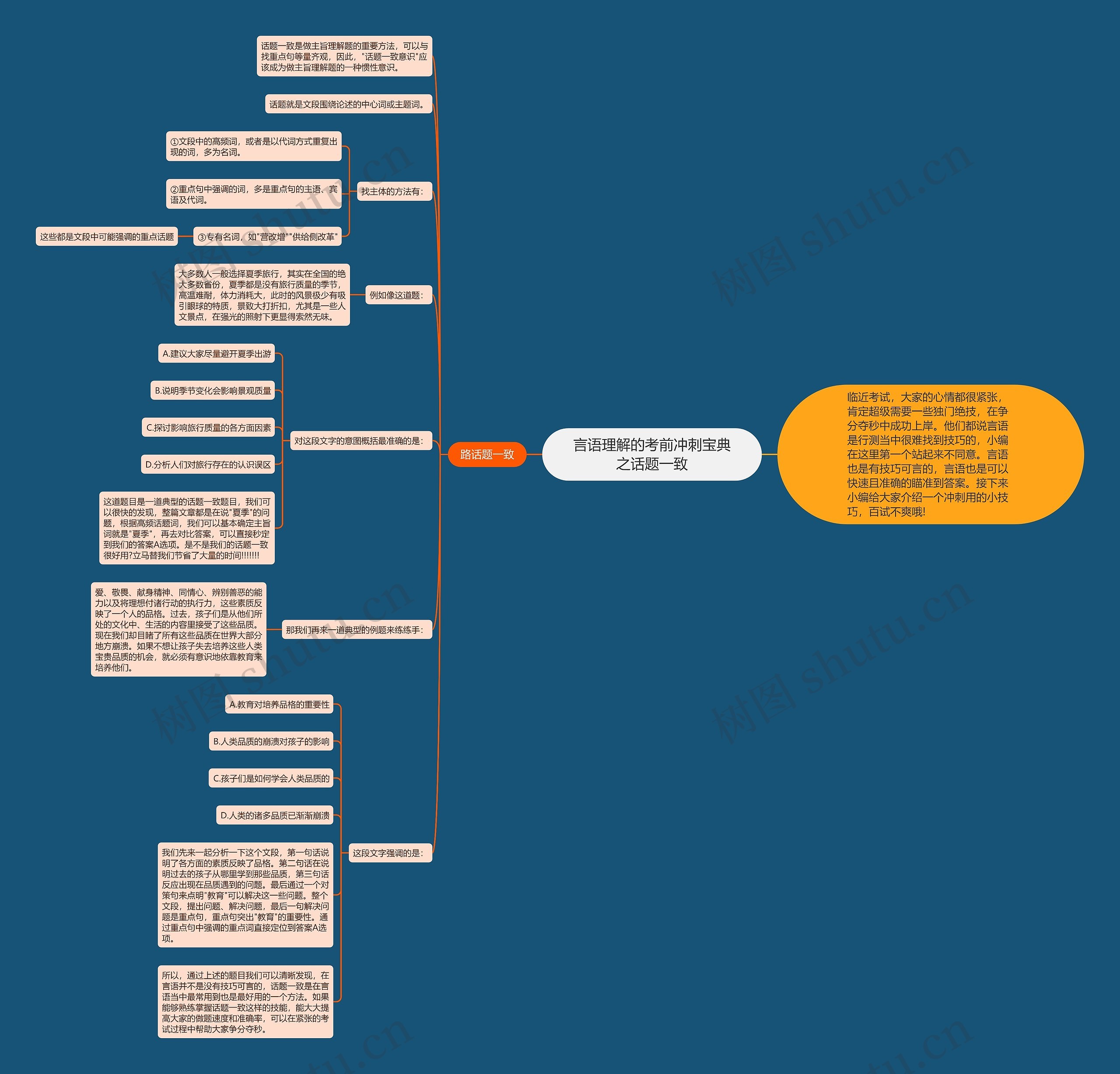 言语理解的考前冲刺宝典之话题一致 言语理解的考前冲刺宝典之话题一致
