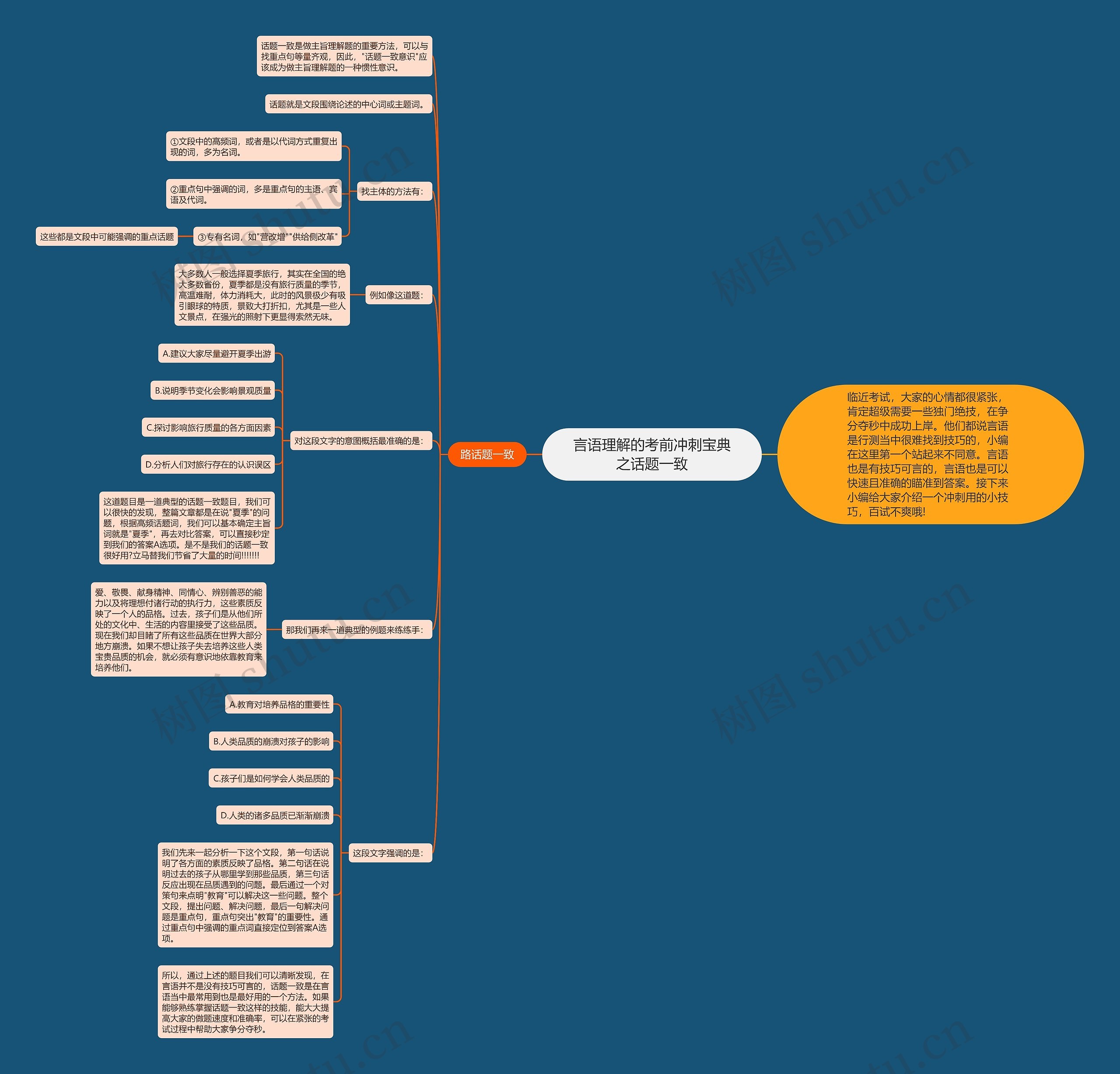 言语理解的考前冲刺宝典之话题一致思维导图