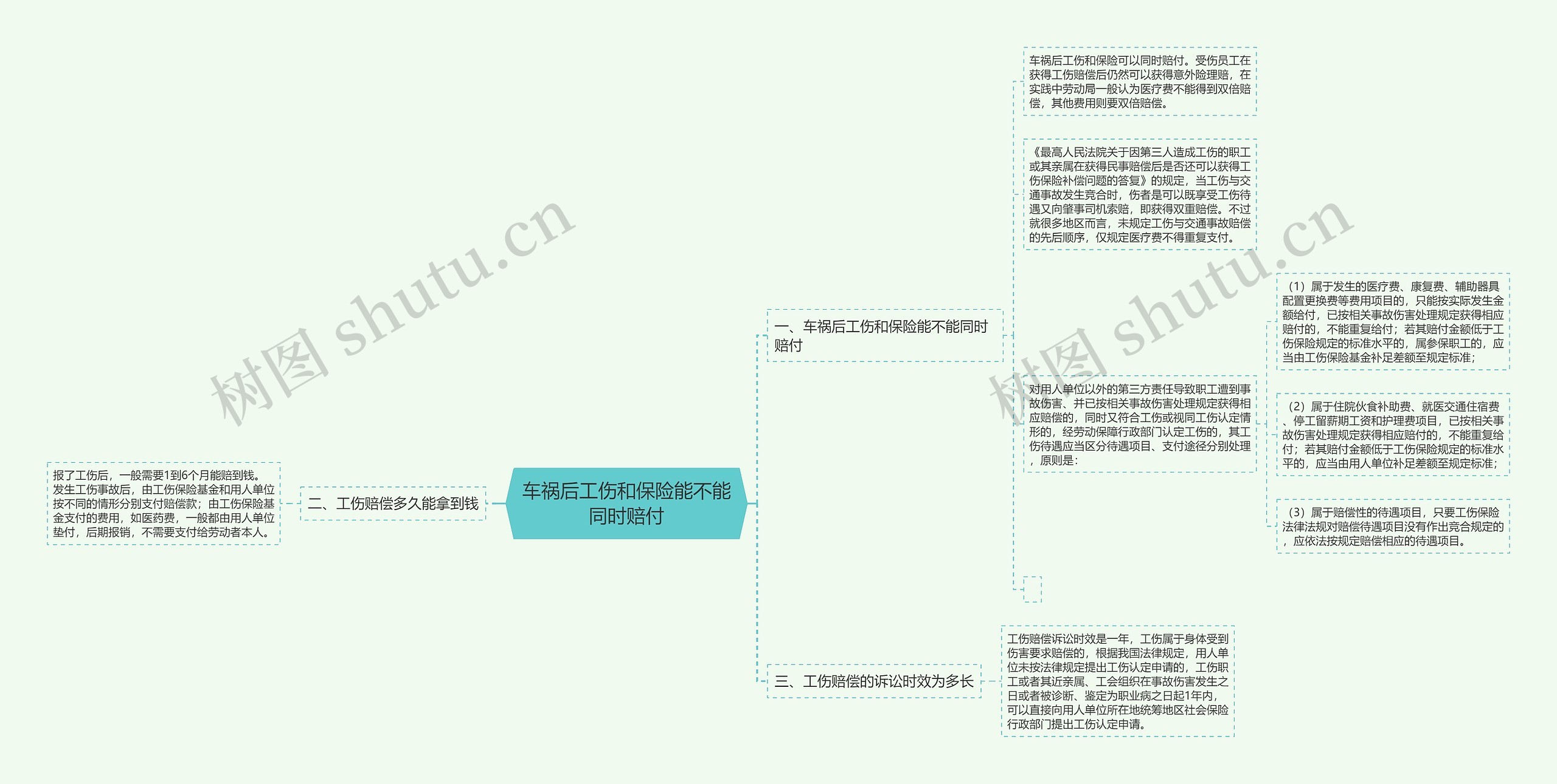 车祸后工伤和保险能不能同时赔付 车祸后工伤和保险能不能同时赔付