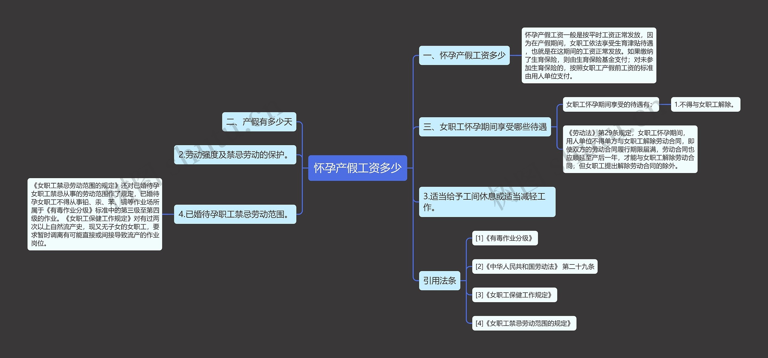 怀孕产假工资多少思维导图