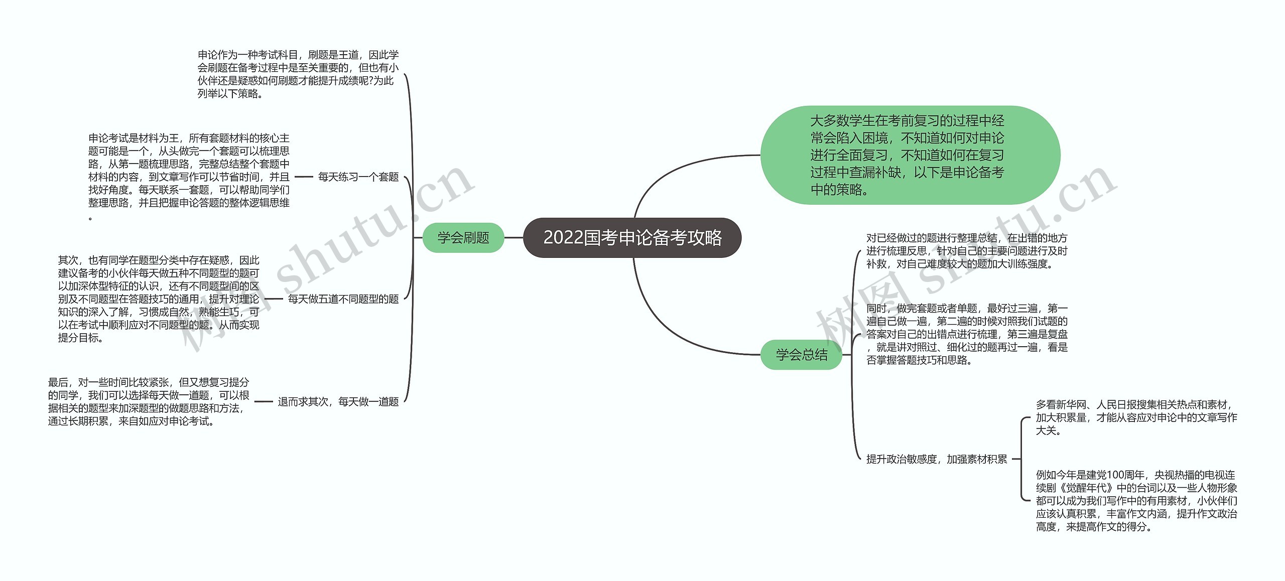 2022国考申论备考攻略思维导图