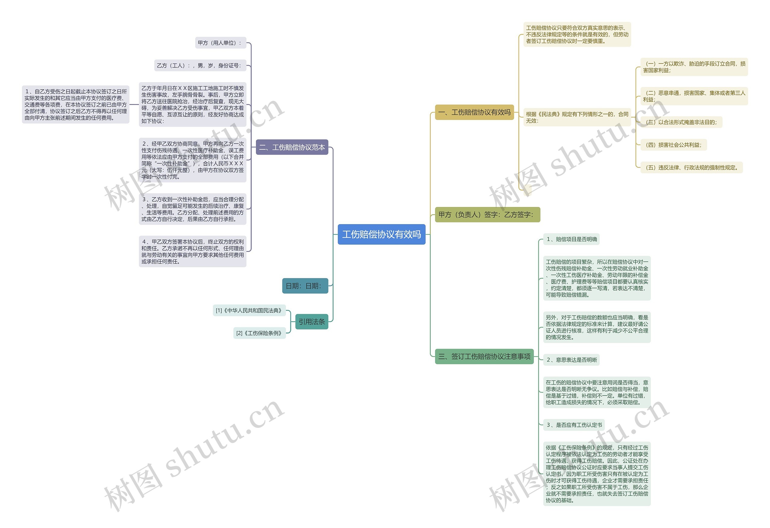 工伤赔偿协议有效吗 工伤赔偿协议有效吗