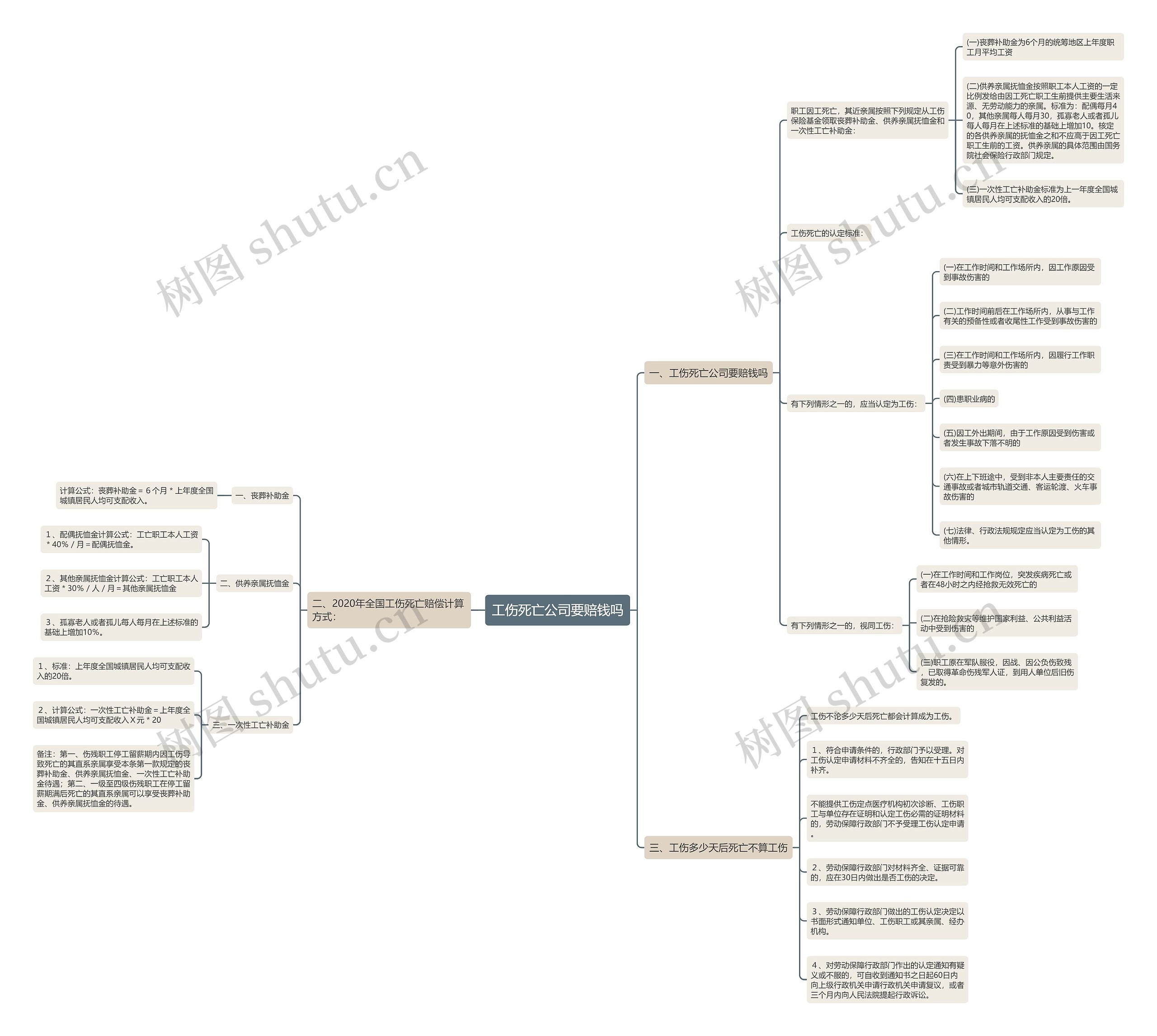 工伤死亡公司要赔钱吗 工伤死亡公司要赔钱吗