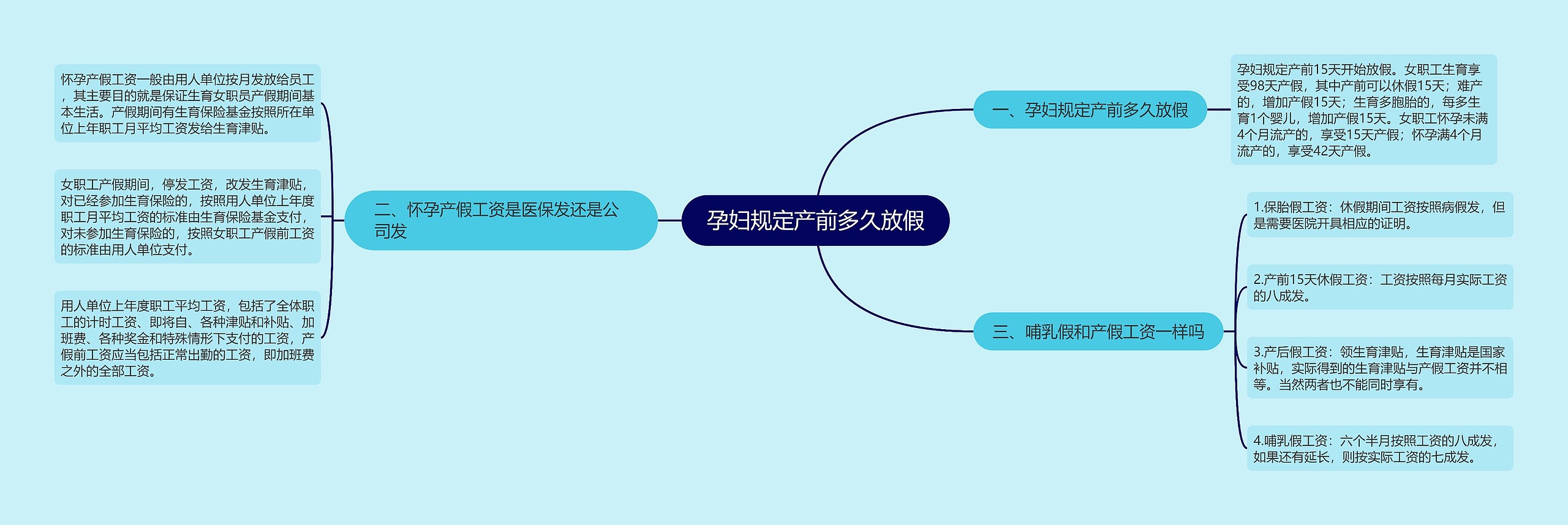 孕妇规定产前多久放假
