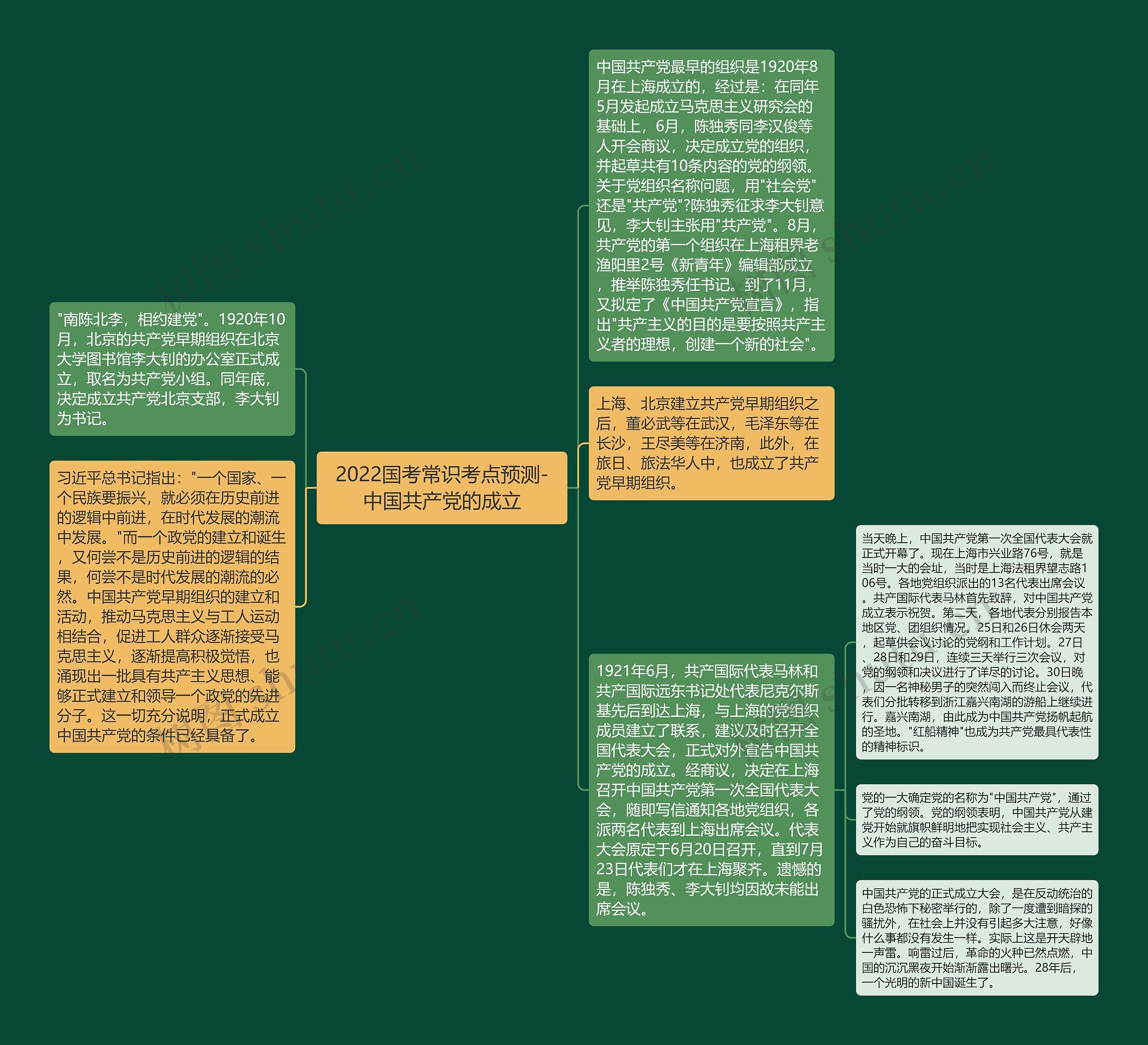 2022国考常识考点预测-中国共产党的成立