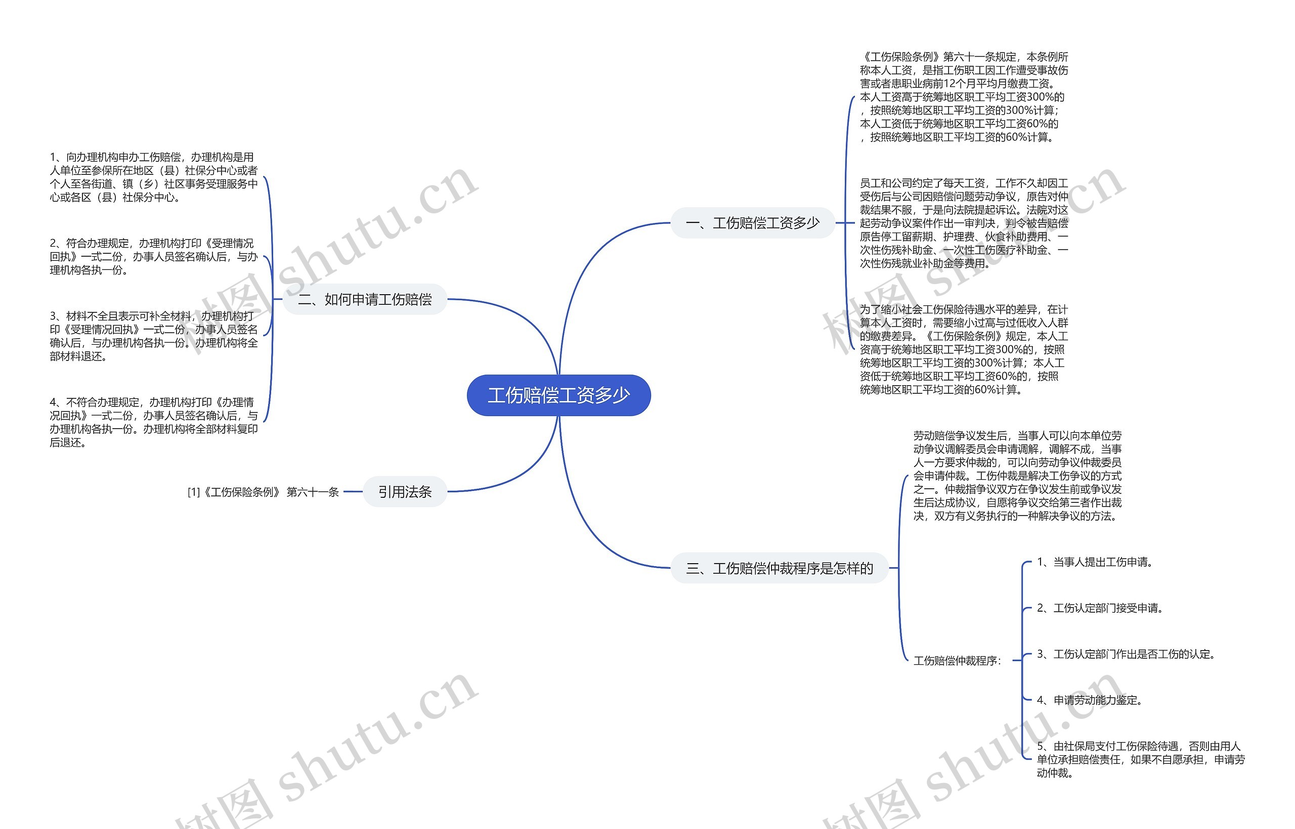 工伤赔偿工资多少思维导图