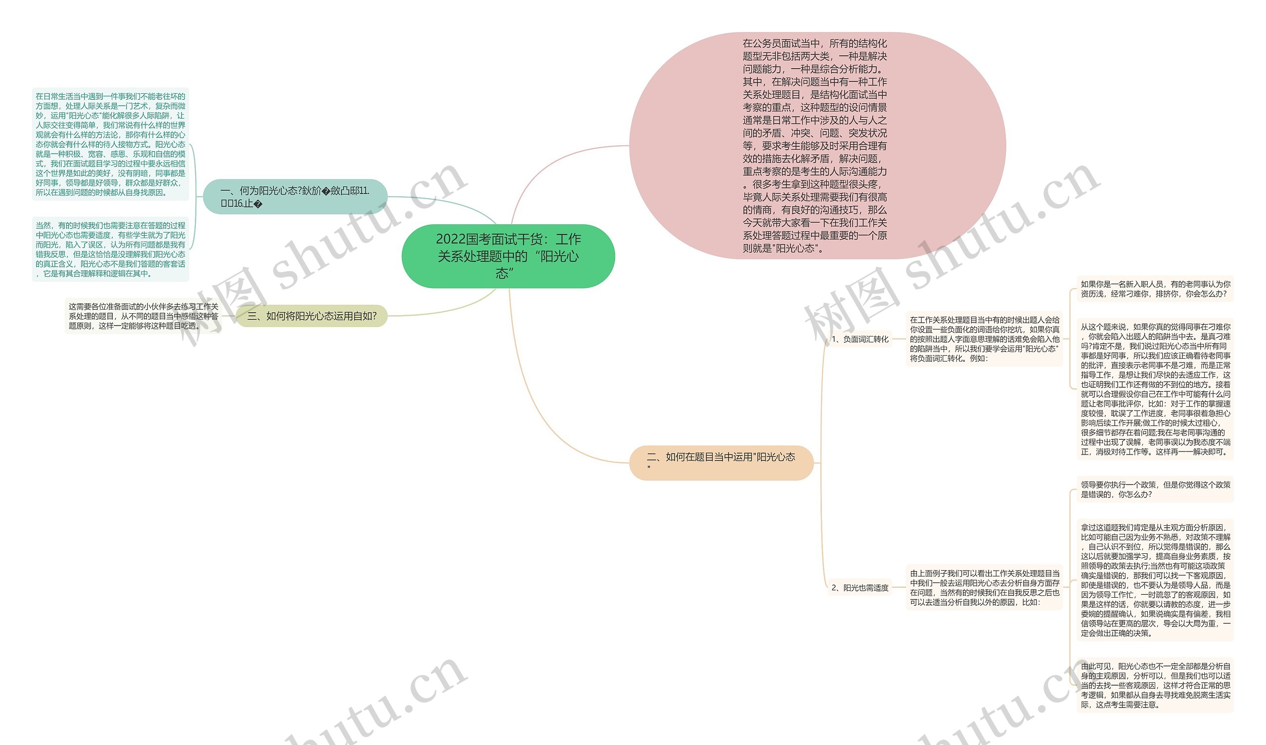 2022国考面试干货：工作关系处理题中的“阳光心态”