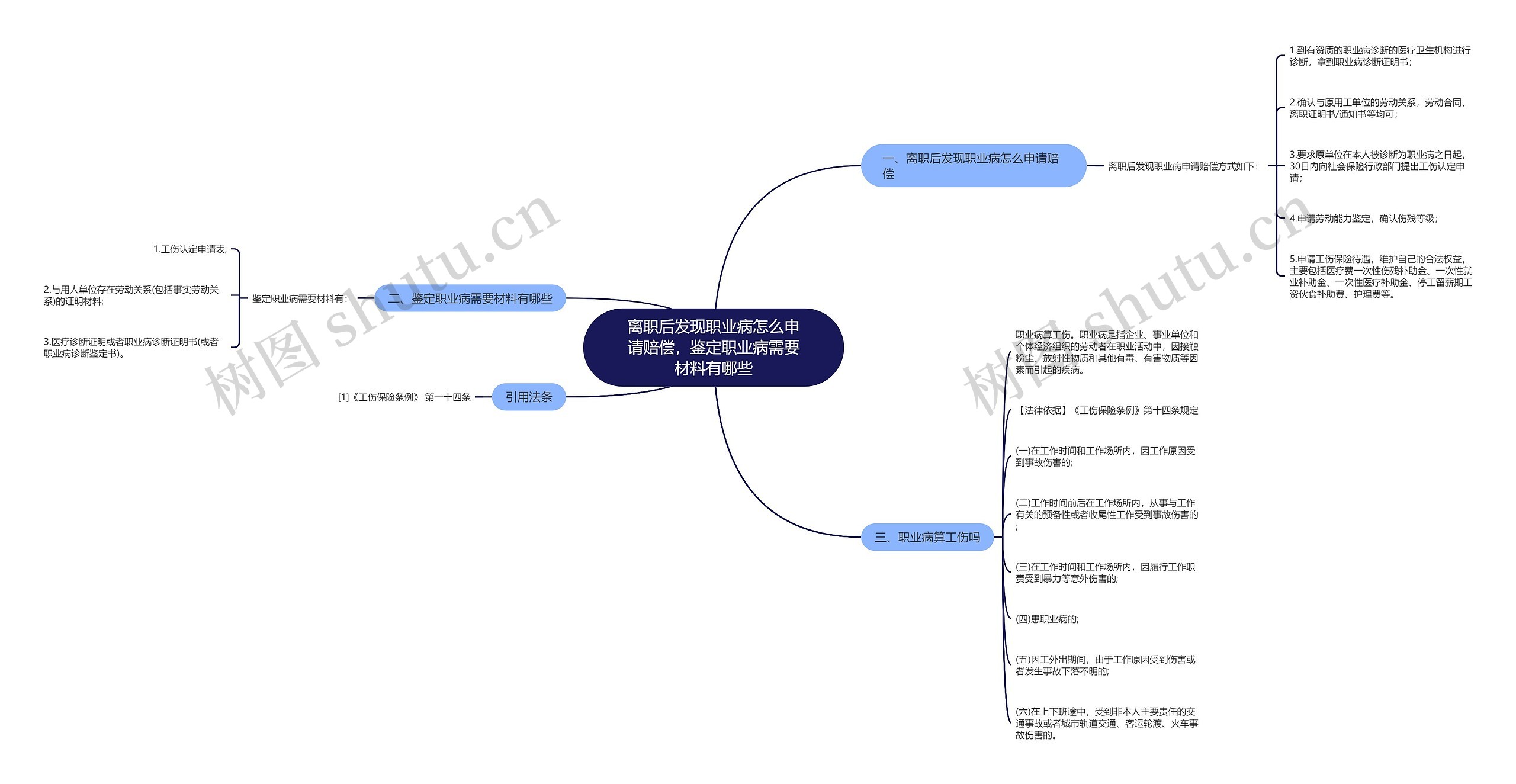 离职后发现职业病怎么申请赔偿，鉴定职业病需要材料有哪些