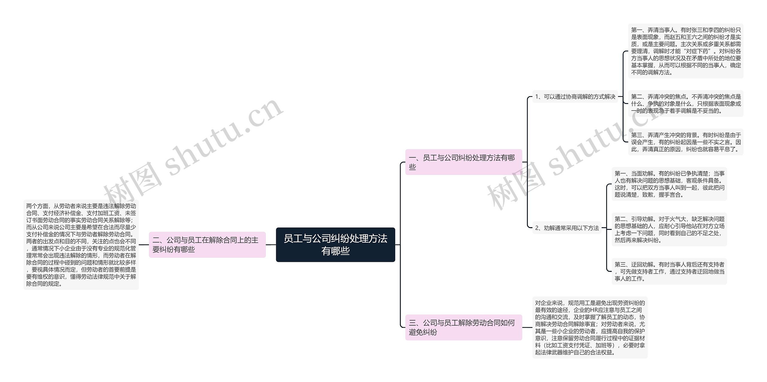 员工与公司纠纷处理方法有哪些