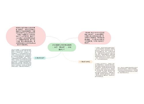 2022国家公务员考试备考：关于“居住权”，你知道多少？