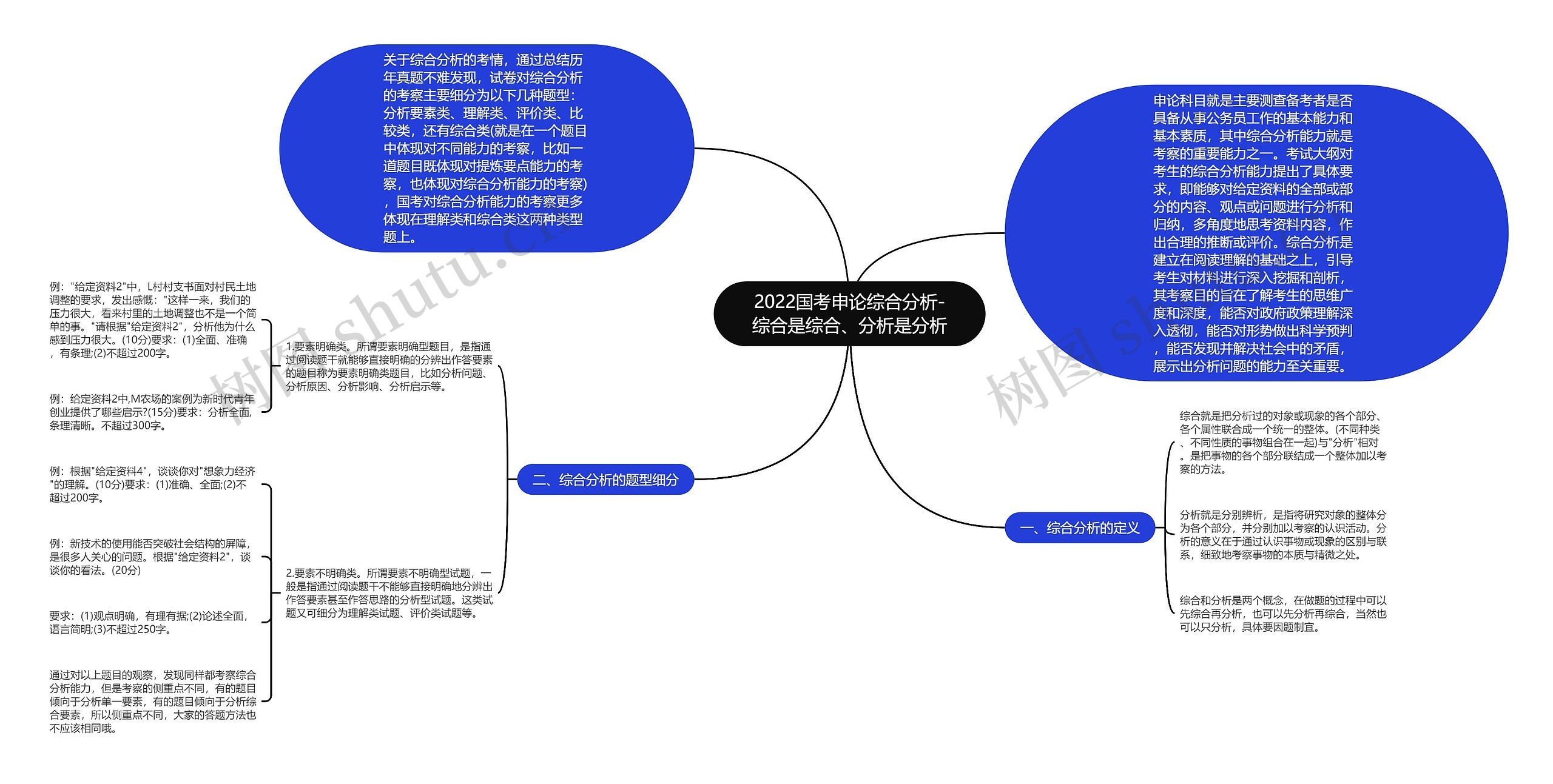 2022国考申论综合分析-综合是综合、分析是分析