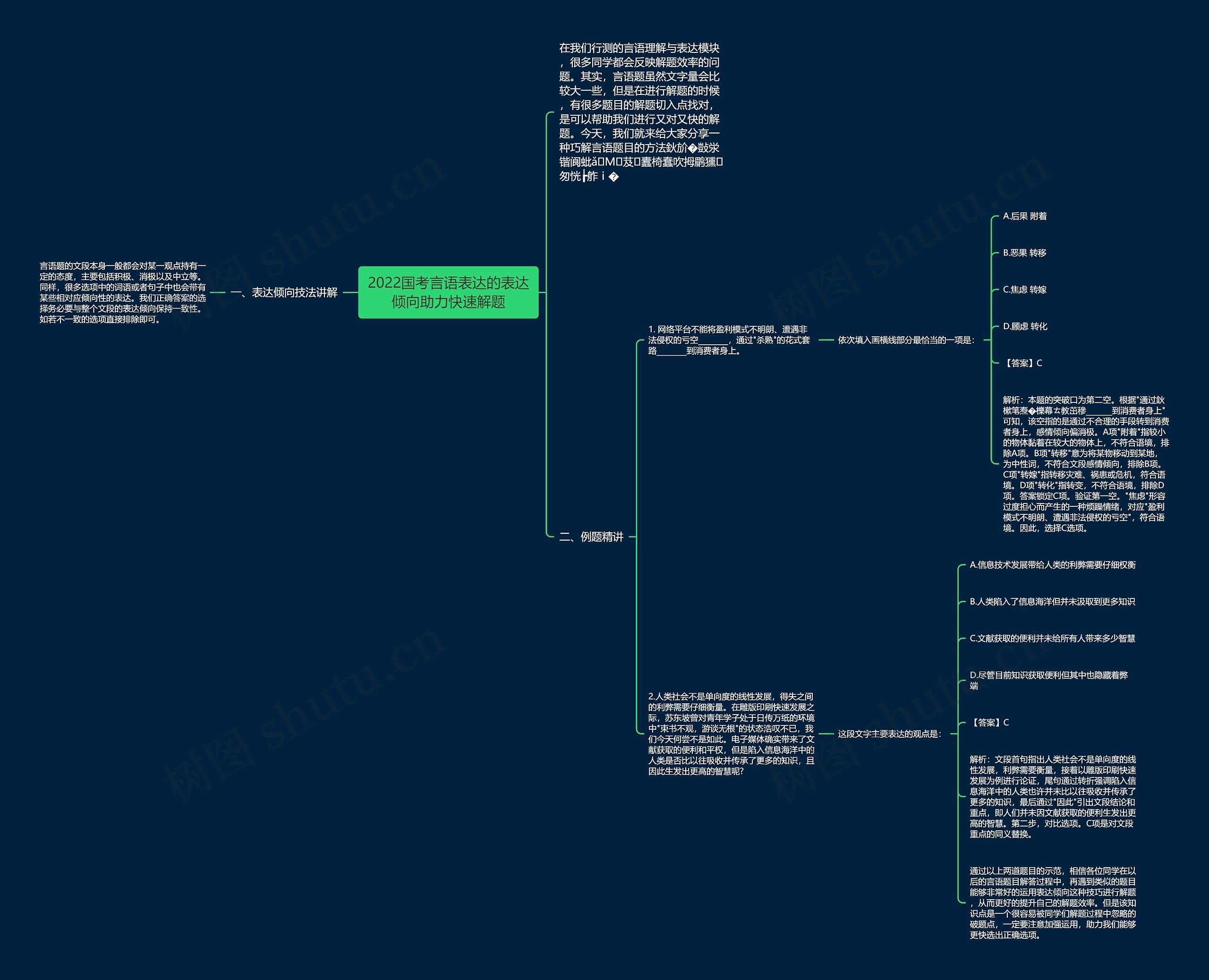 2022国考言语表达的表达倾向助力快速解题思维导图