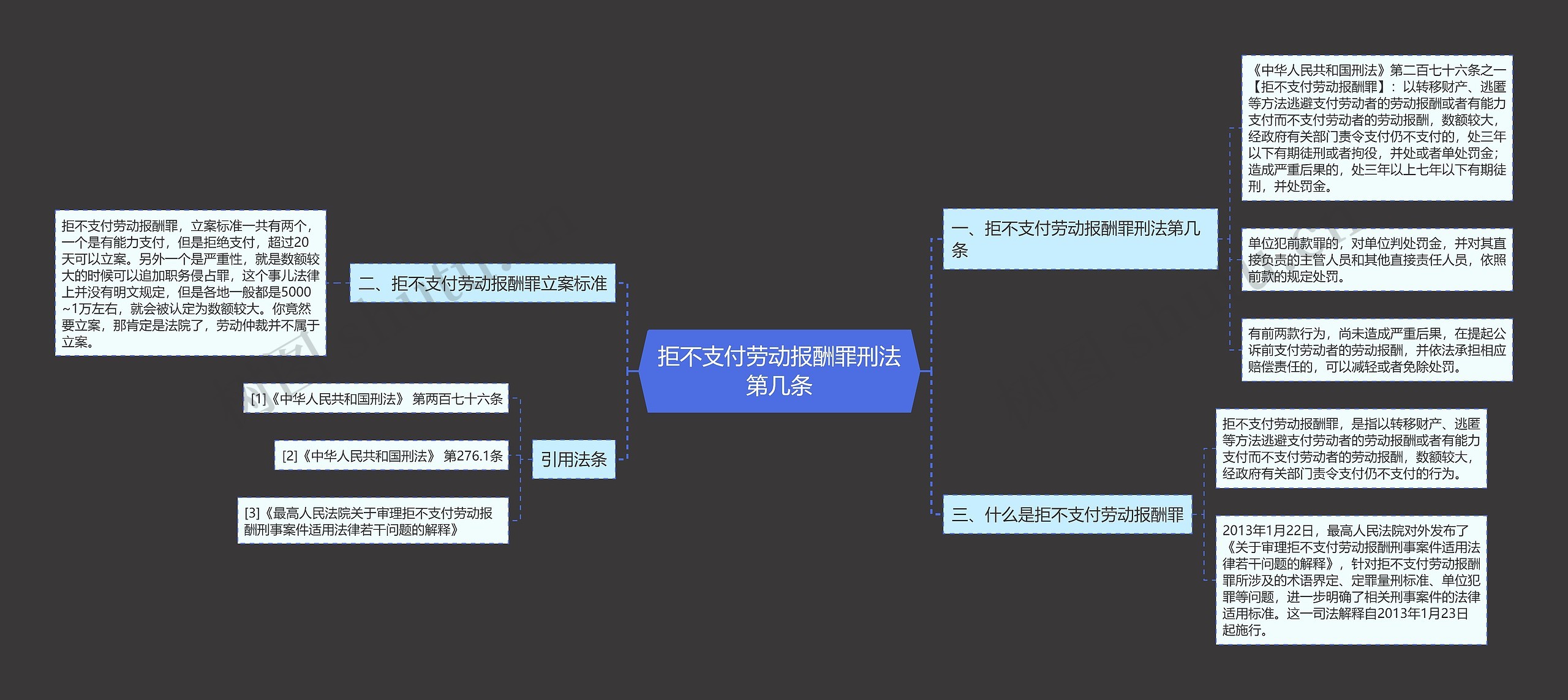 拒不支付劳动报酬罪刑法第几条