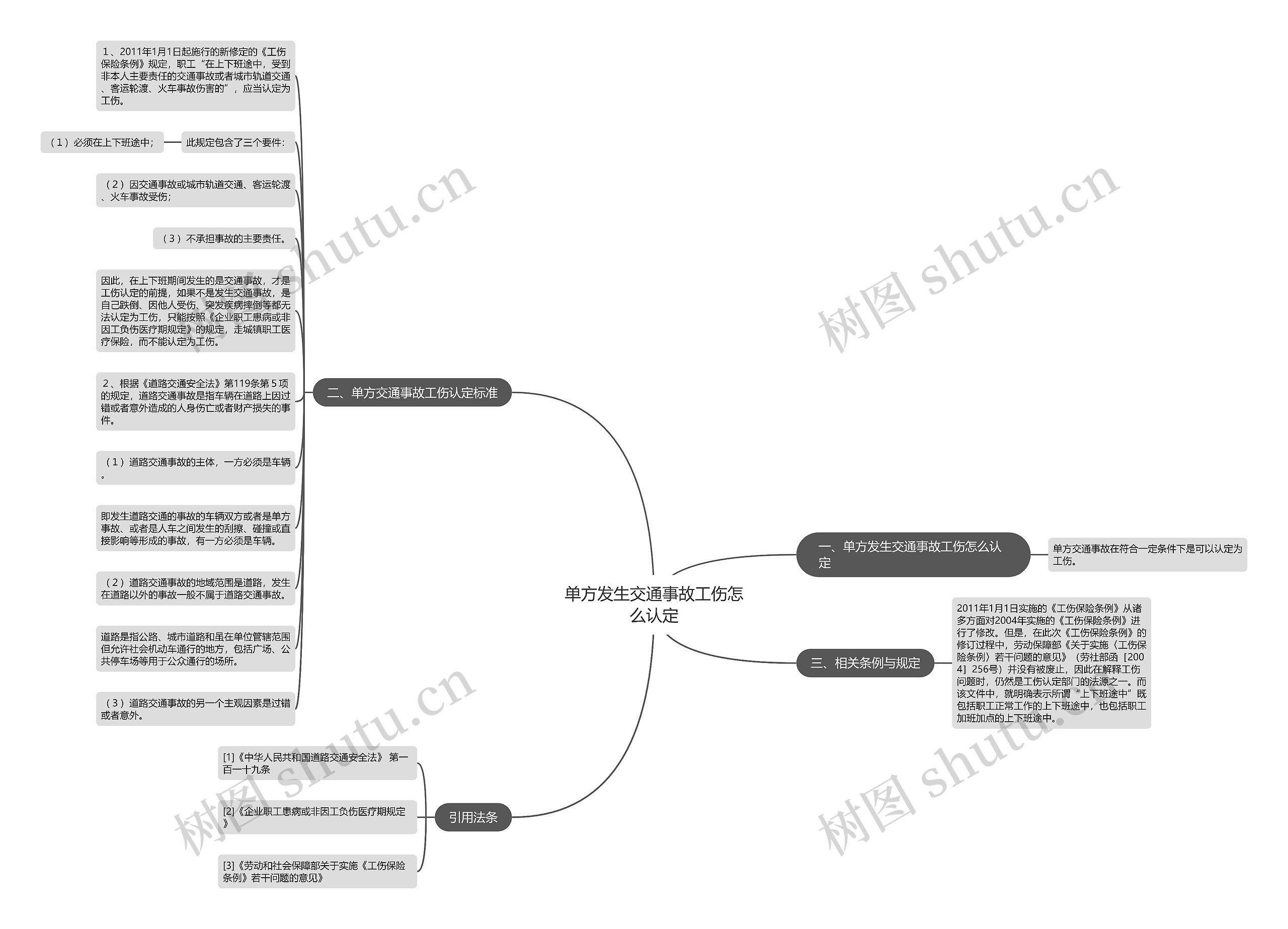 单方发生交通事故工伤怎么认定思维导图