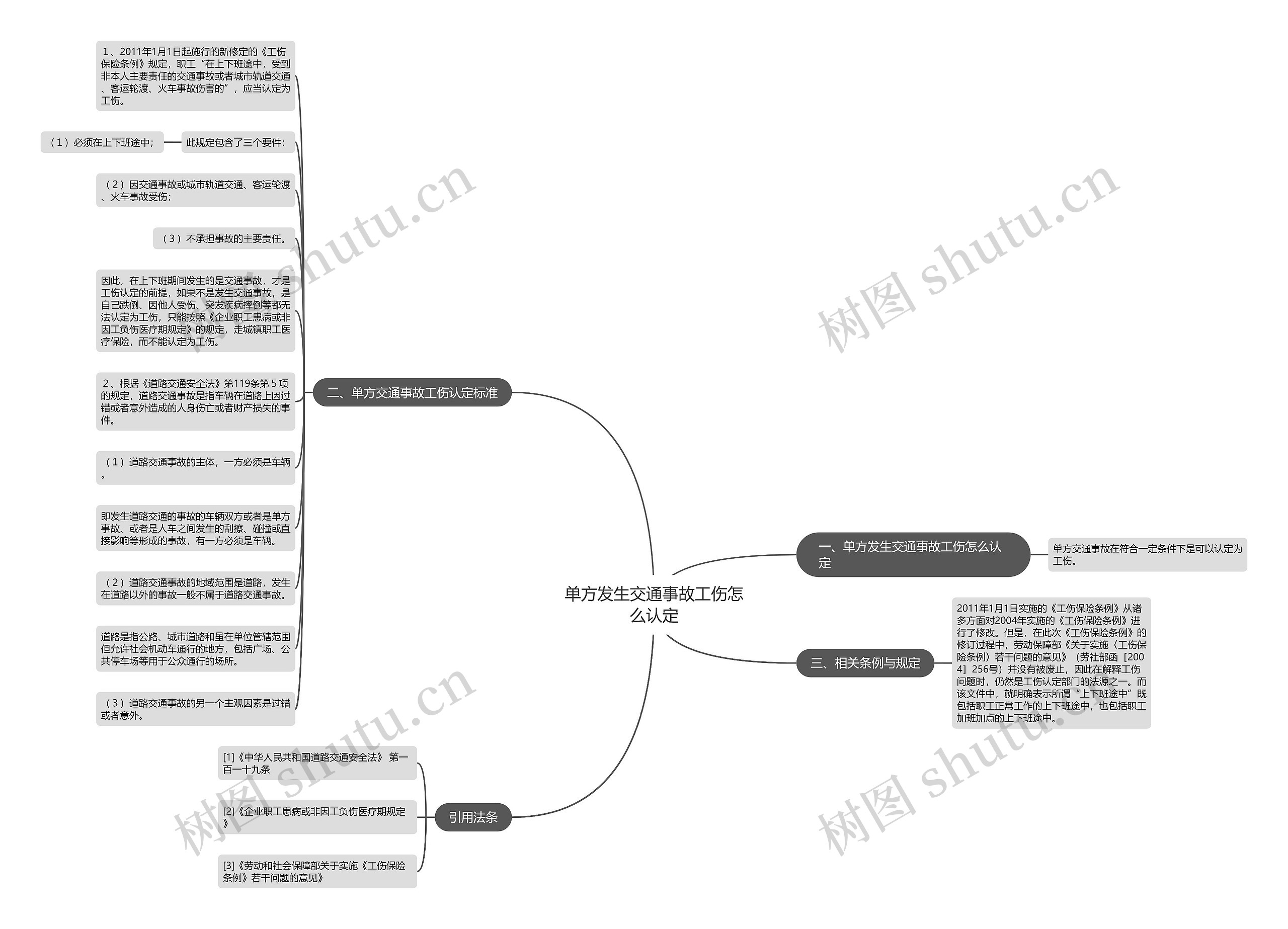 单方发生交通事故工伤怎么认定 单方发生交通事故工伤怎么认定