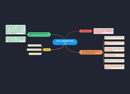 女职工在哺乳期的特殊保护