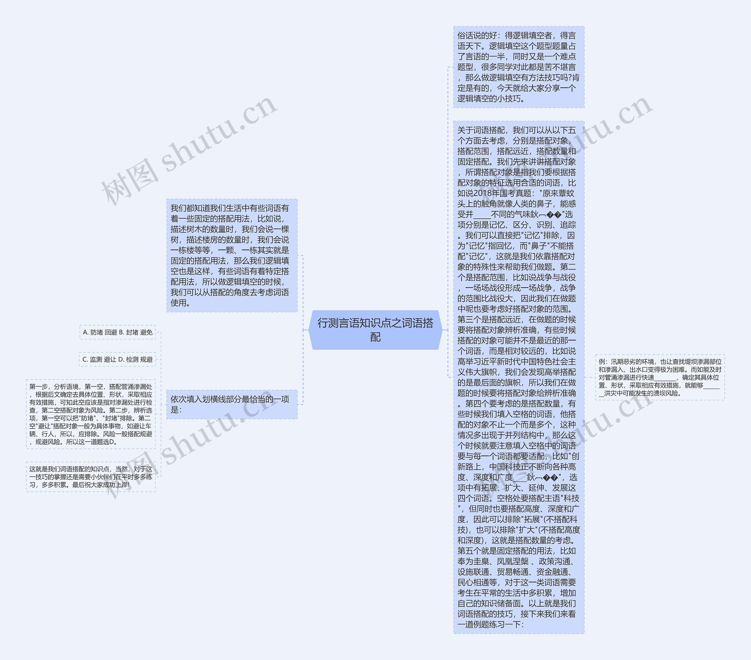 行测言语知识点之词语搭配思维导图
