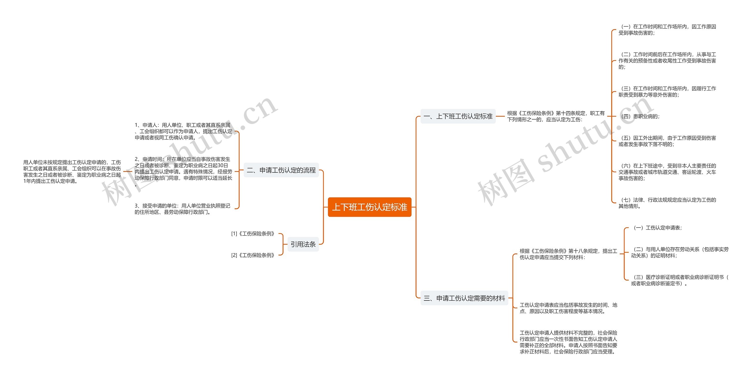 上下班工伤认定标准 上下班工伤认定标准
