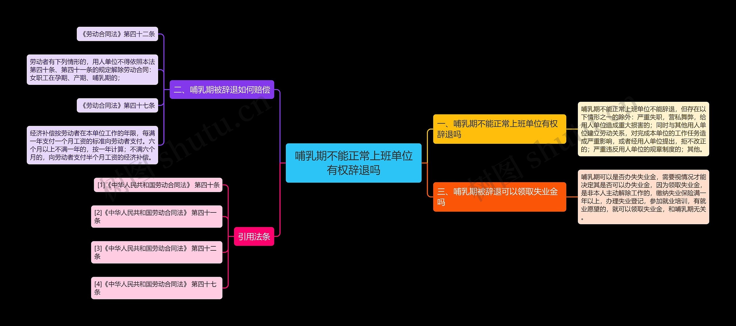 哺乳期不能正常上班单位有权辞退吗