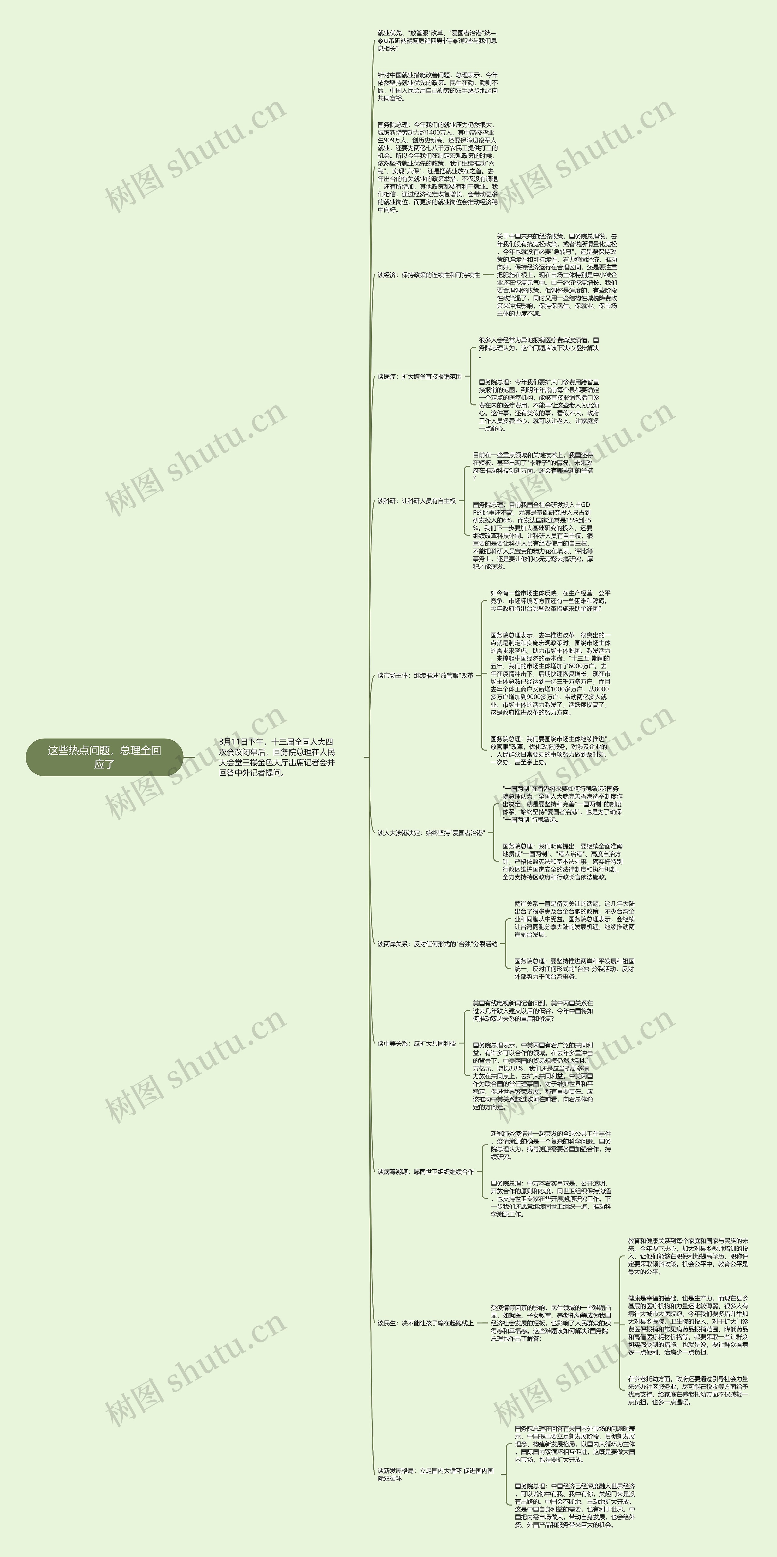 这些热点问题，总理全回应了思维导图
