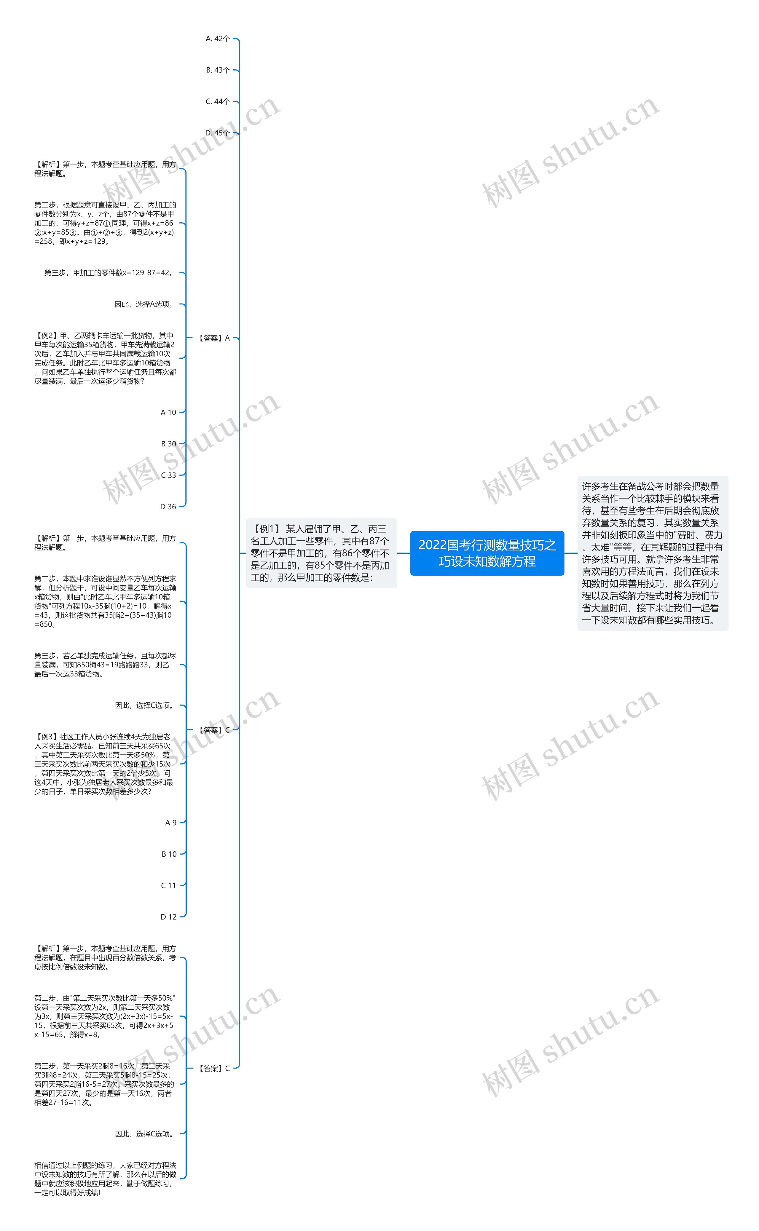 2022国考行测数量技巧之巧设未知数解方程思维导图