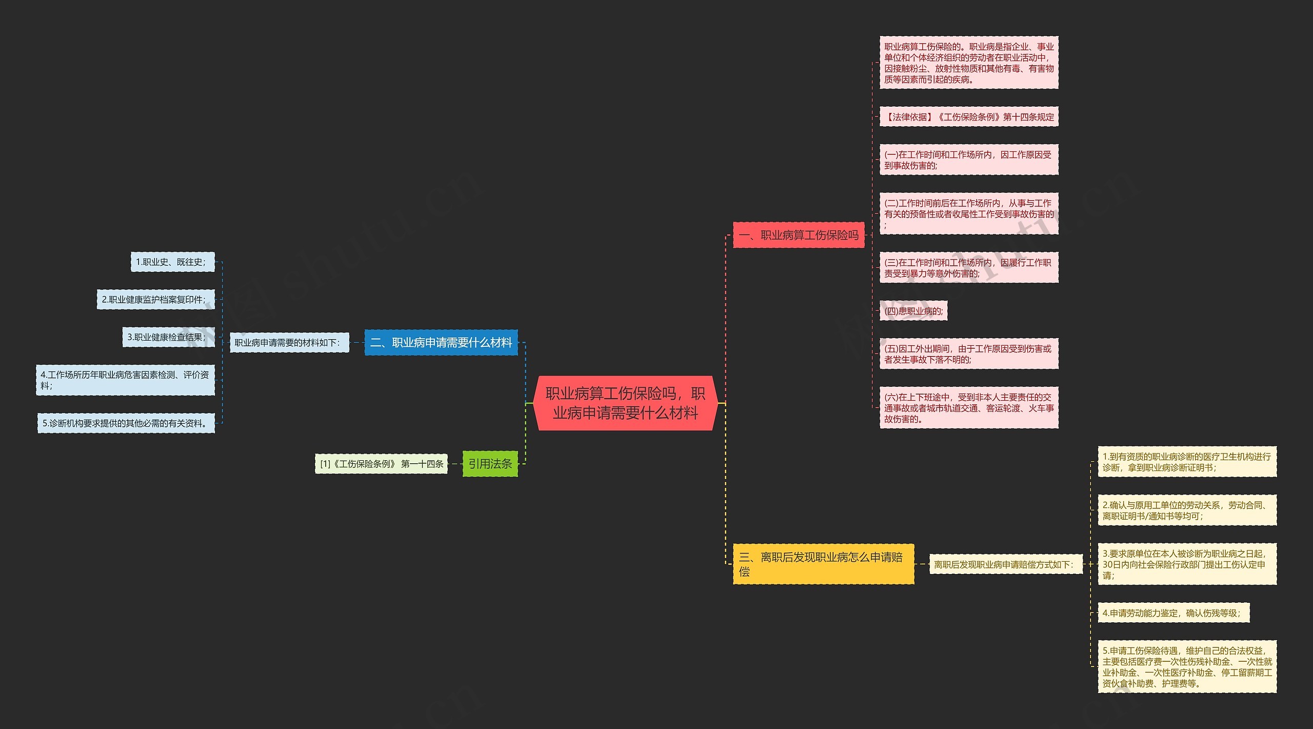 职业病算工伤保险吗，职业病申请需要什么材料思维导图
