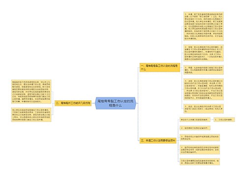 尾椎骨骨裂工伤认定的流程是什么思维导图