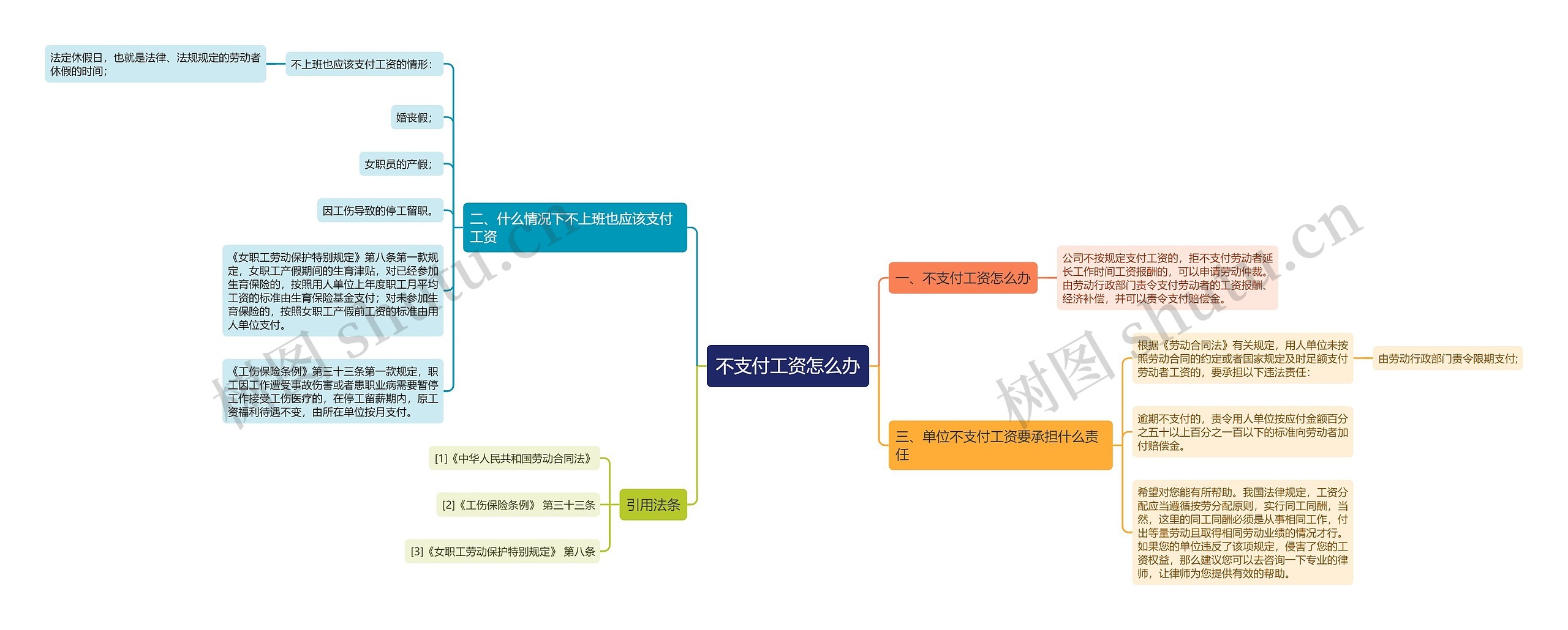 不支付工资怎么办