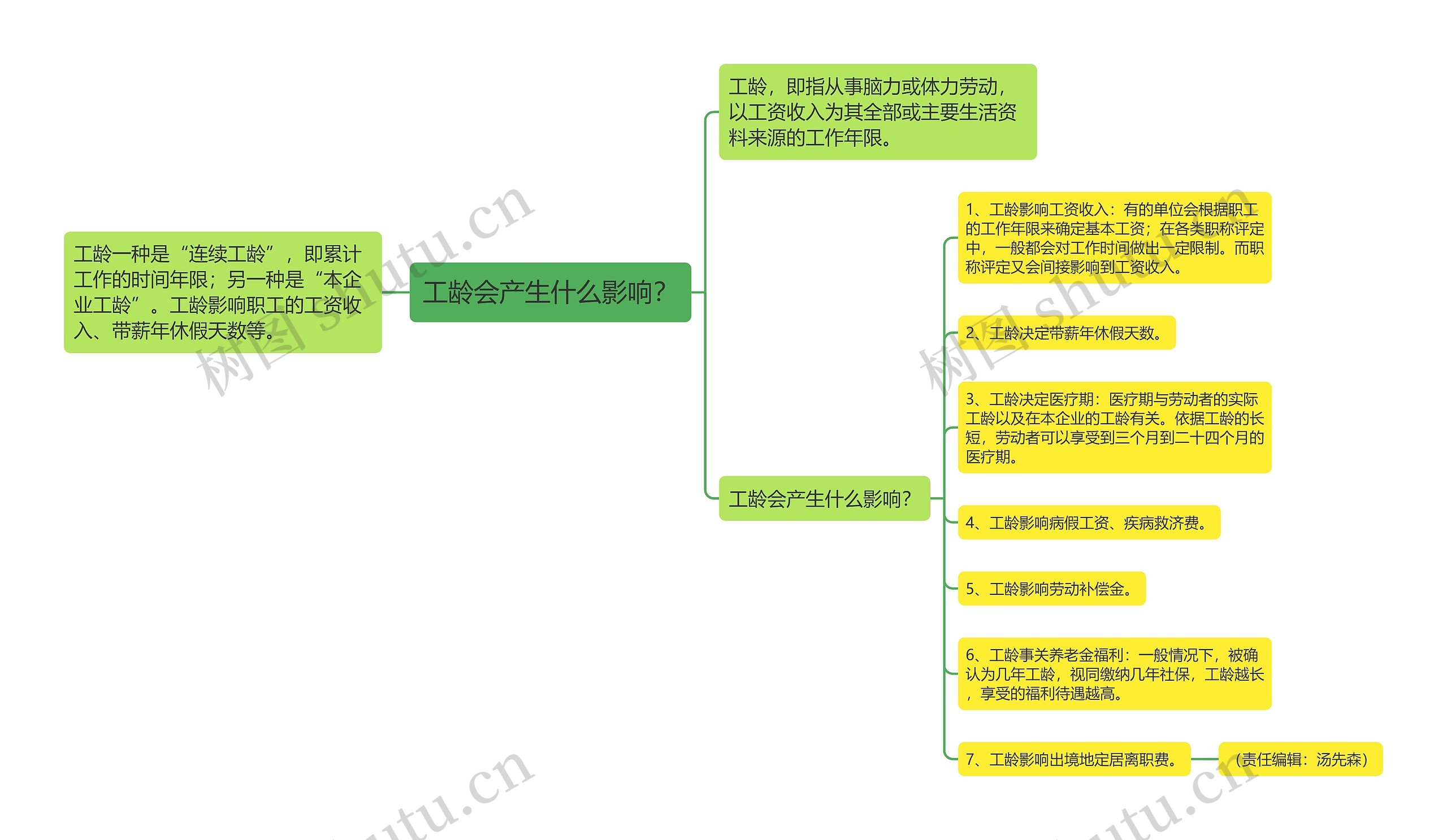 工龄会产生什么影响？