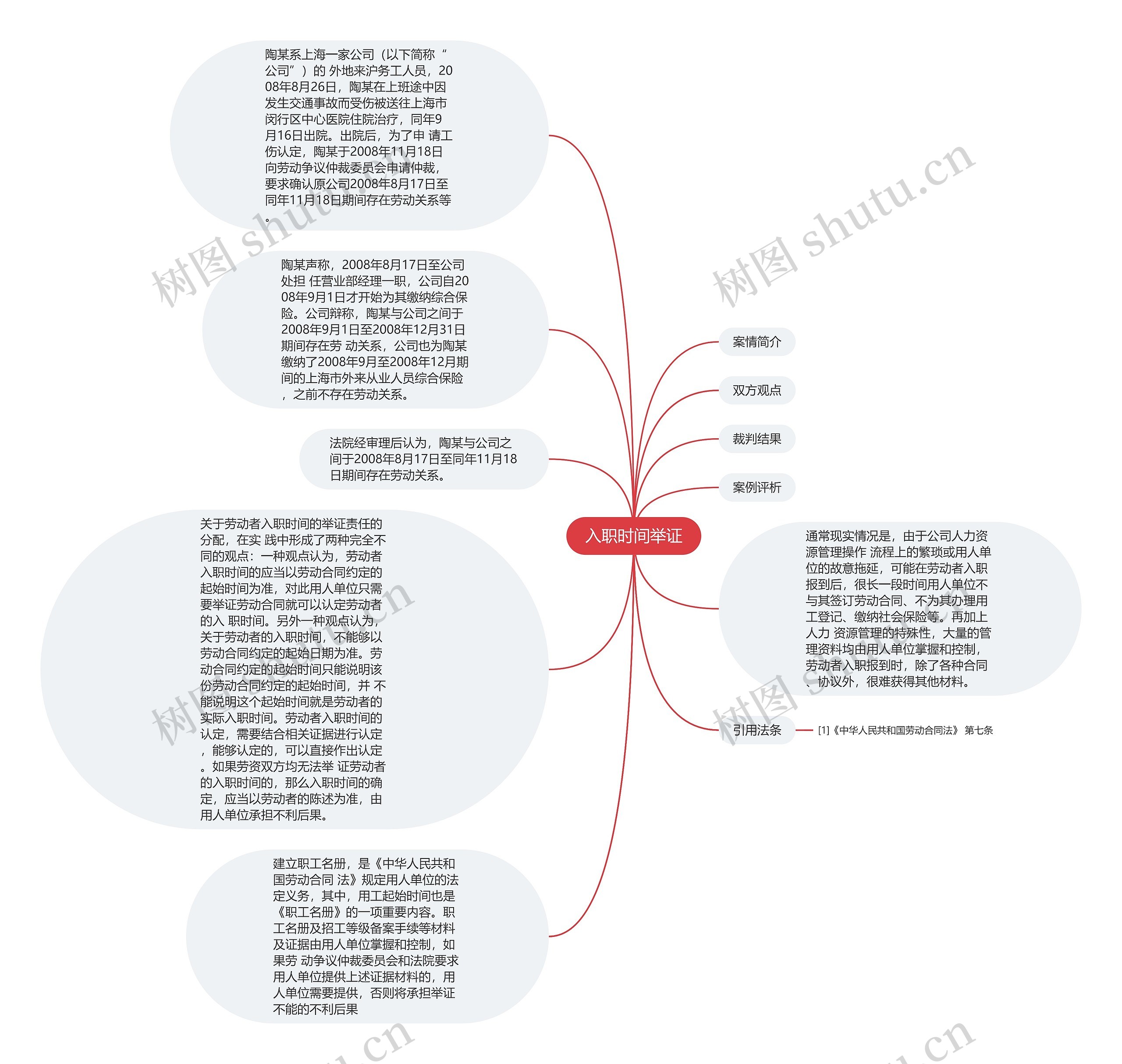 入职时间举证思维导图
