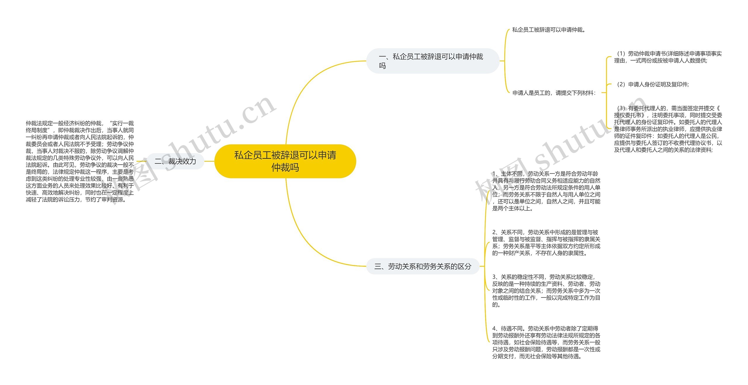 私企员工被辞退可以申请仲裁吗