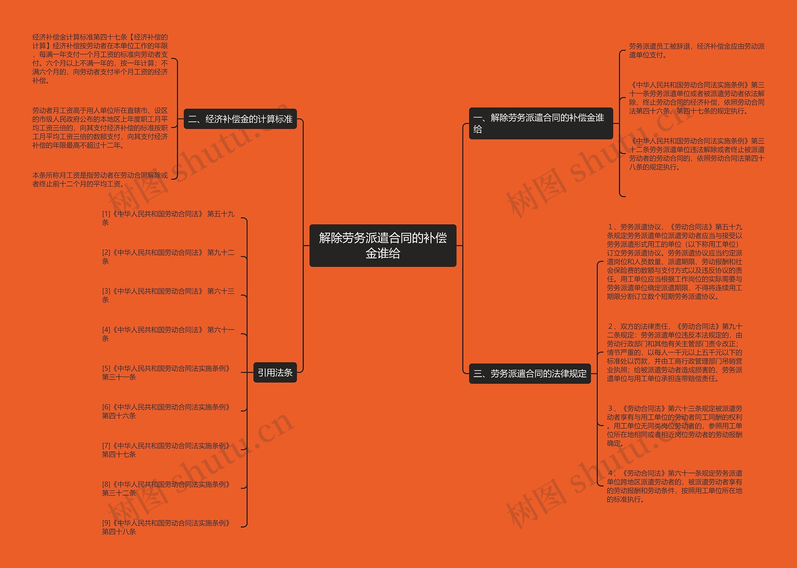解除劳务派遣合同的补偿金谁给 解除劳务派遣合同的补偿金谁给