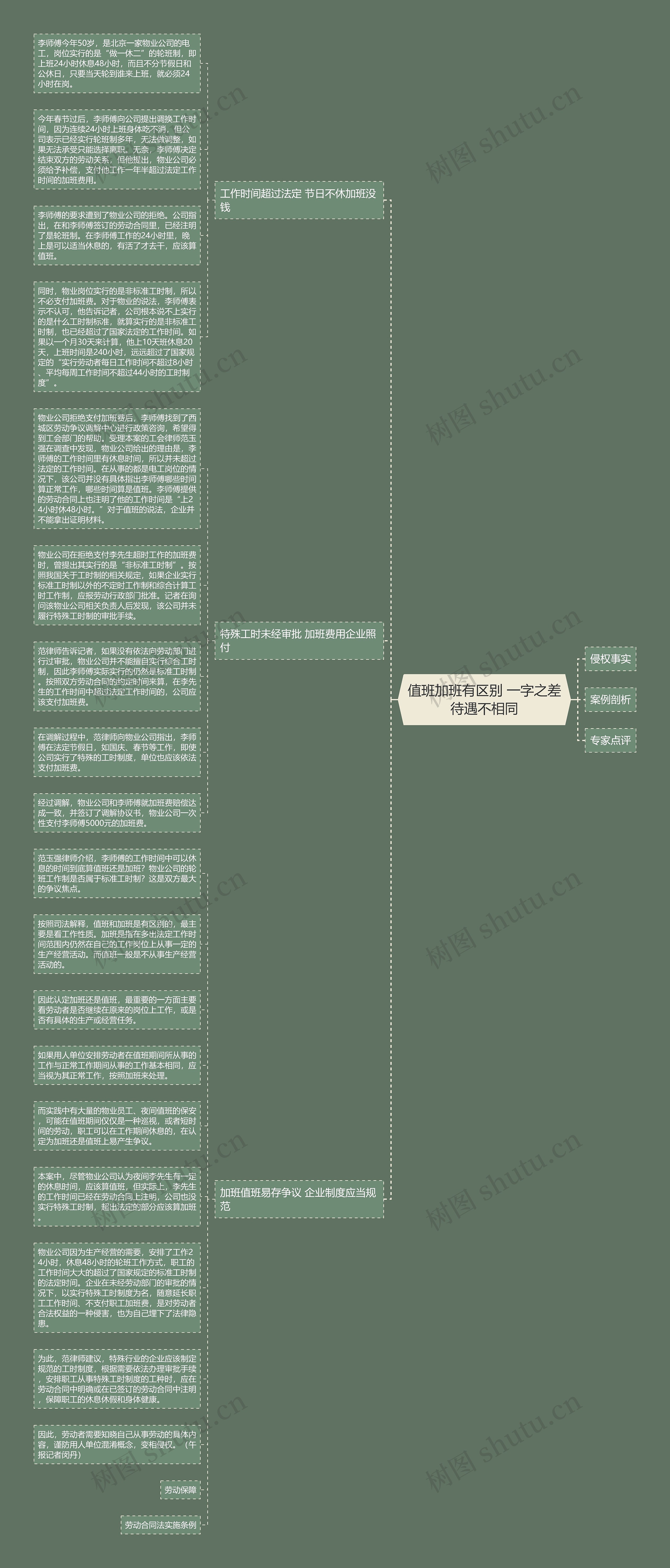 值班加班有区别 一字之差待遇不相同