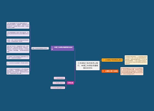 工伤保险十级伤残怎么赔付，申请工伤保险待遇需提交的材料