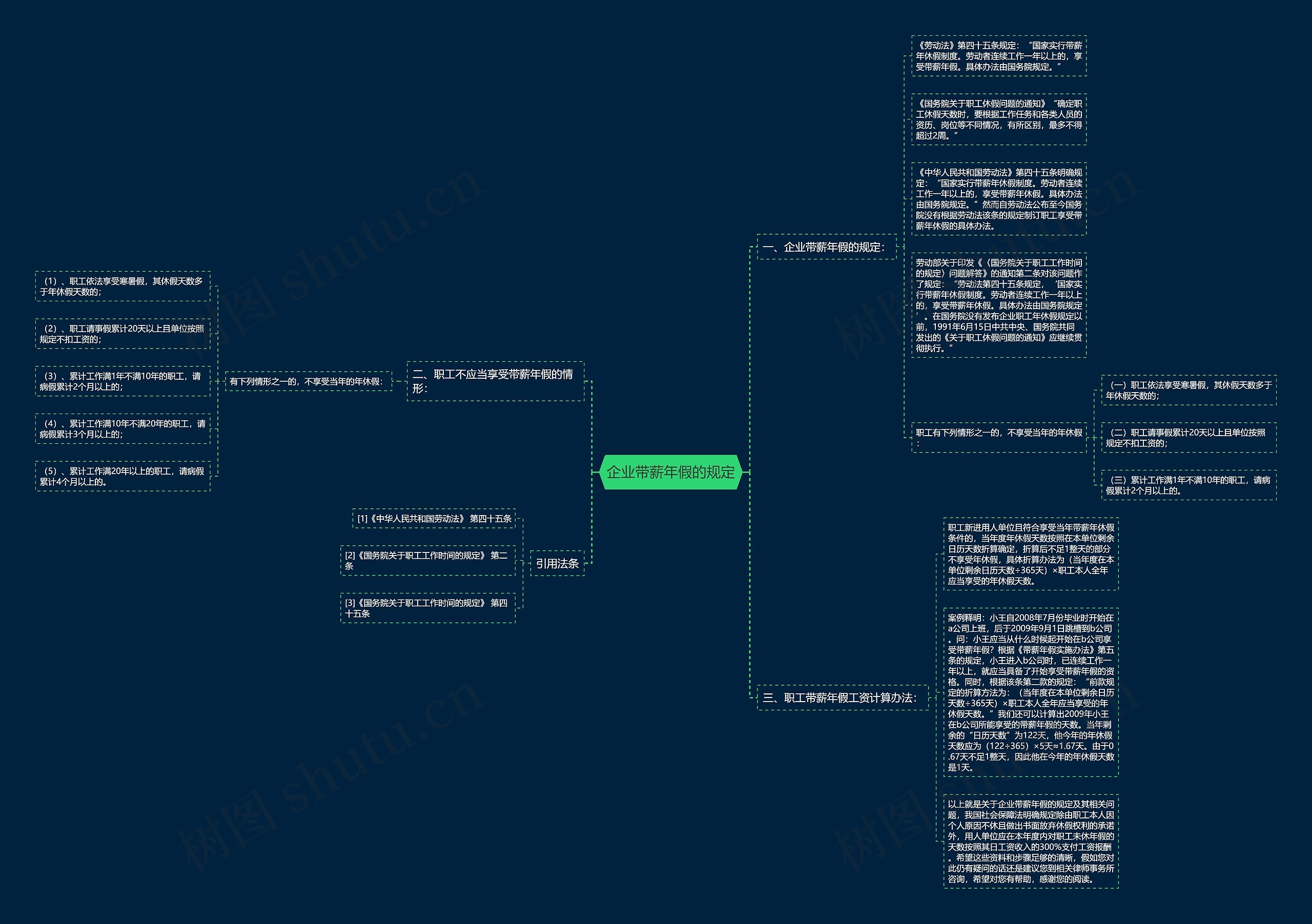 企业带薪年假的规定 企业带薪年假的规定