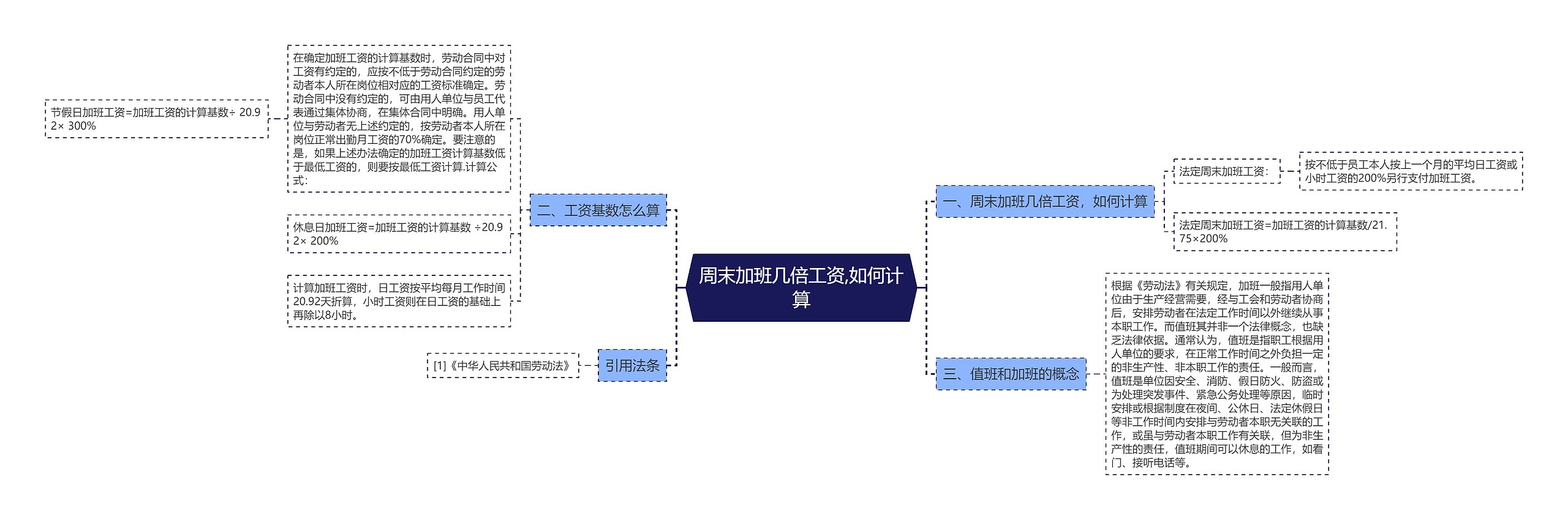 周末加班几倍工资,如何计算思维导图