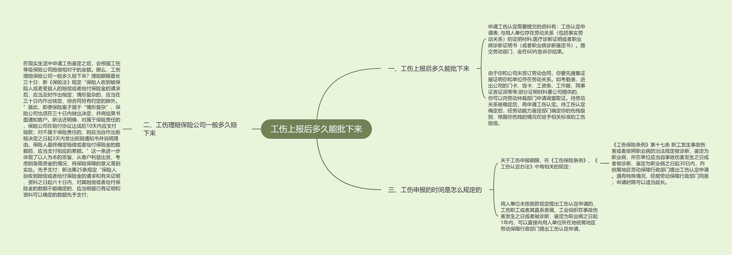 工伤上报后多久能批下来