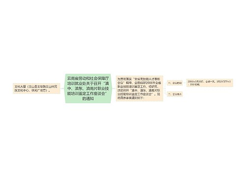 云南省劳动和社会保障厅培训就业处关于召开“滇中、滇东、滇南片职业技能培训鉴定工作座谈会”的通知