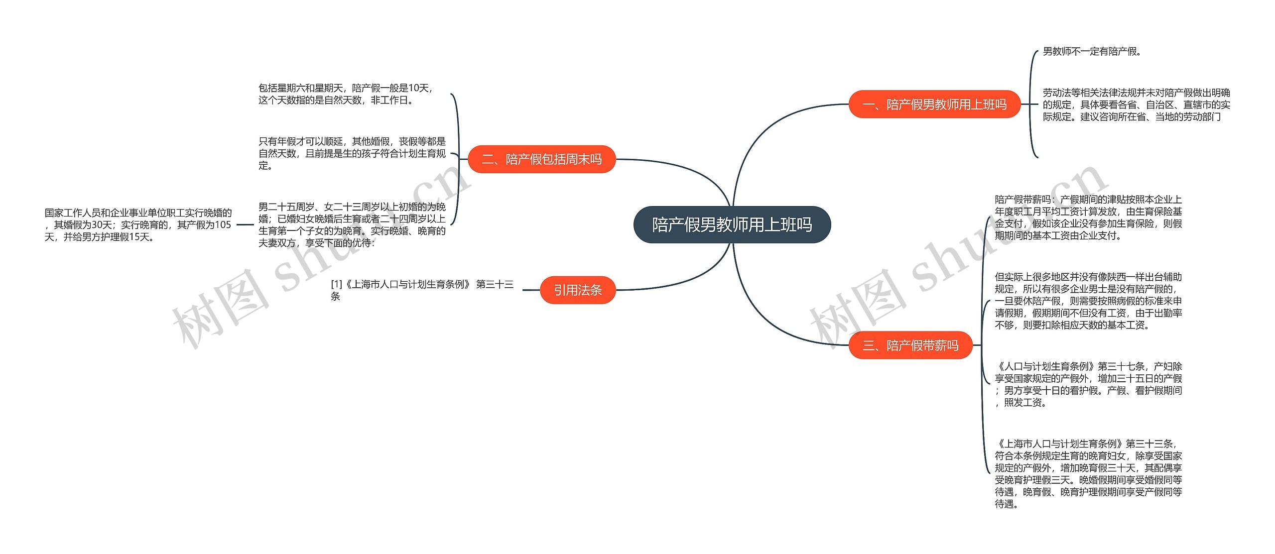 陪产假男教师用上班吗思维导图